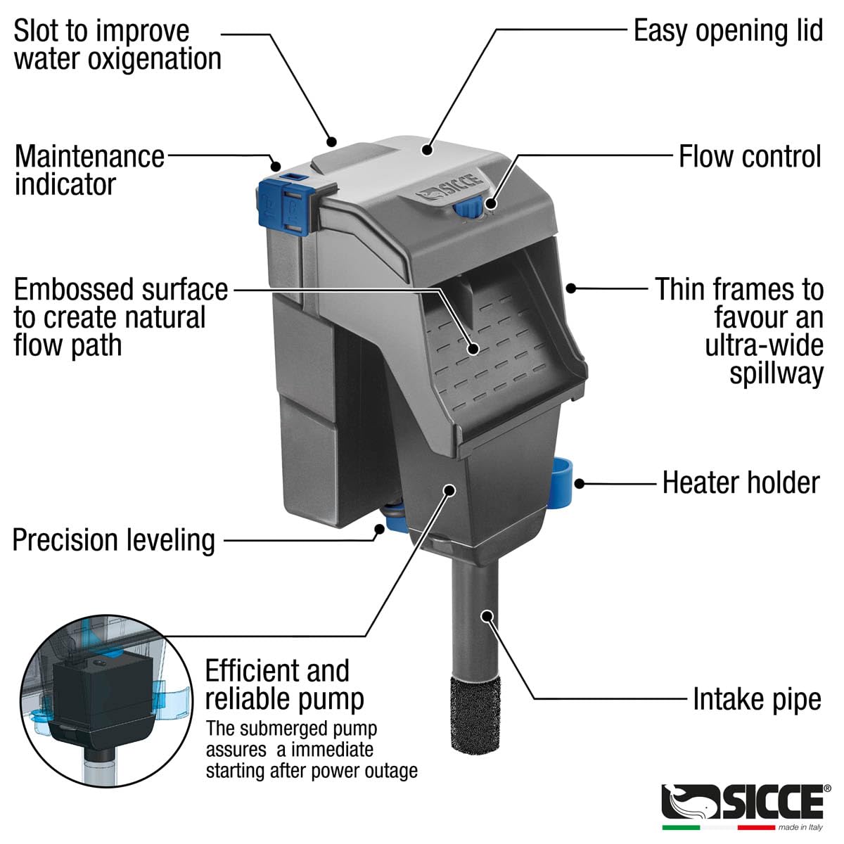 Sicce Aqua Filtra 10 Hang On Back Aquarium Fish Tank Power Filter Up to 10 Gallon Aquariums - Quiet 3-Stage HOB for Fres