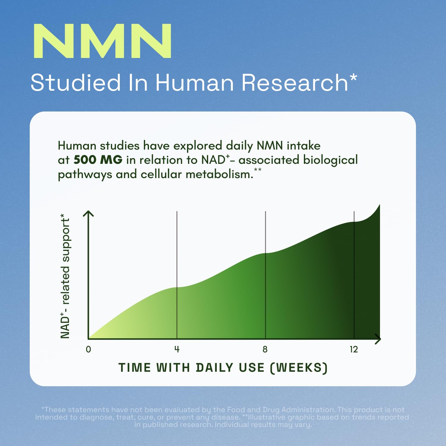 Cata-Kor NMN 4-in-1 NAD+ Supplement, 60 Capsules