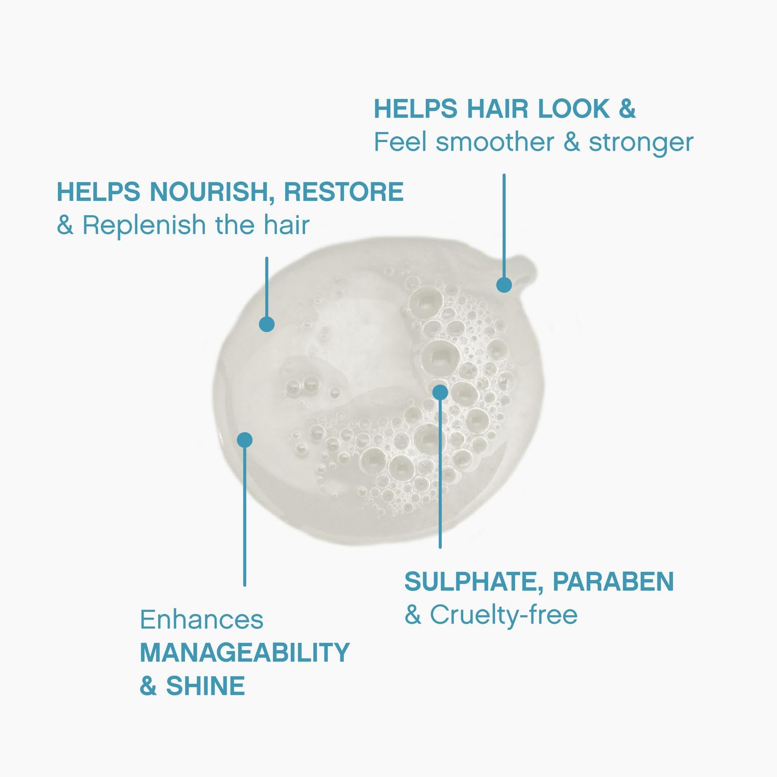 KEVIN.MURPHY REPAIR-ME.WASH - Moisturising Hair Repair Shampoo - Hydrating Frizz Control Shampoo - Sulphate & Paraben Free Hair Care - 250 mL / 8.4 fl oz