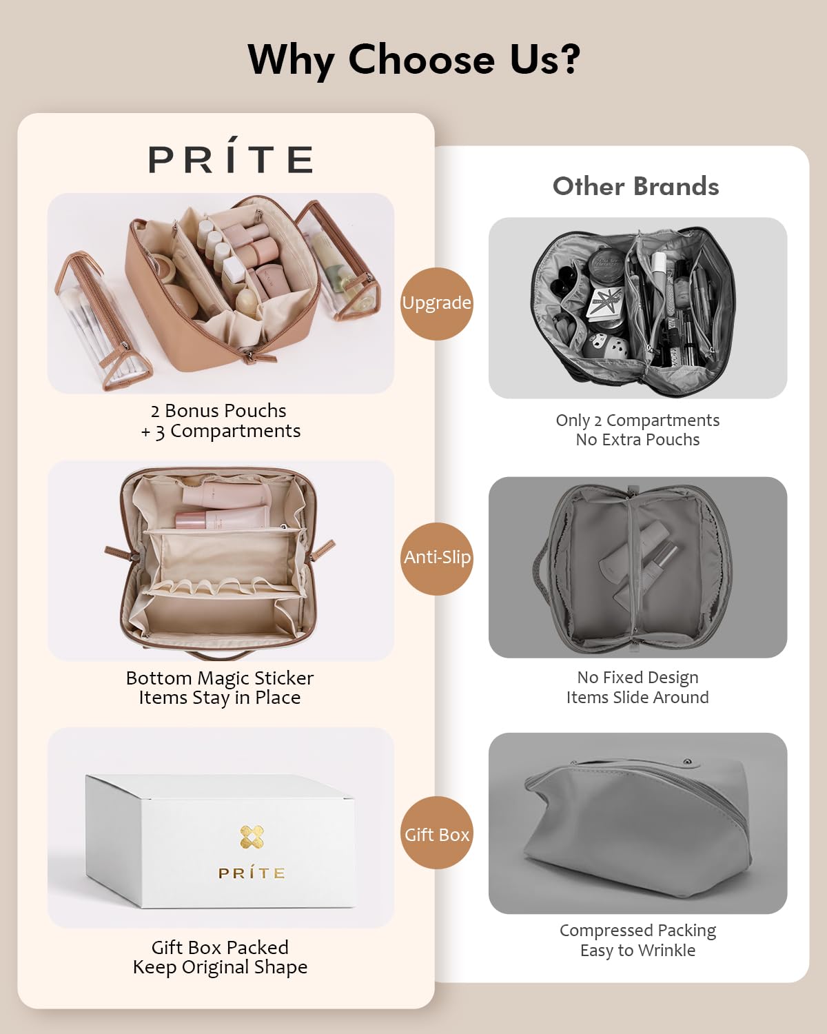 Prite 3 Pcs Makeup Bag Set Travel Toiletry Bag Cosmetic Organizer for Women – back view and specifications