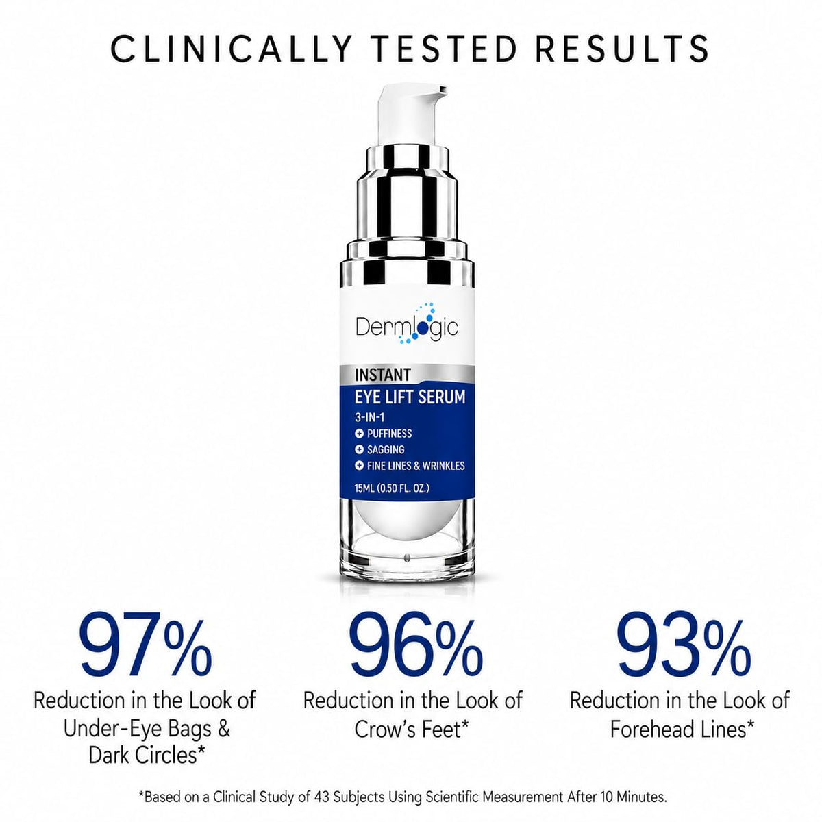 Dermlogic – Creams on display