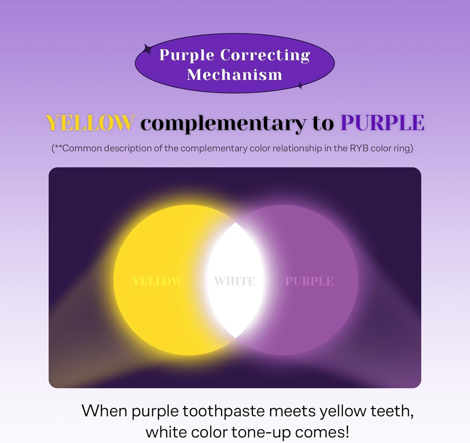 Euthymol Purple Whitening Toothpaste 3.7 fl oz, two-pack, showing the tube with purple and white packaging for tooth cleaning.