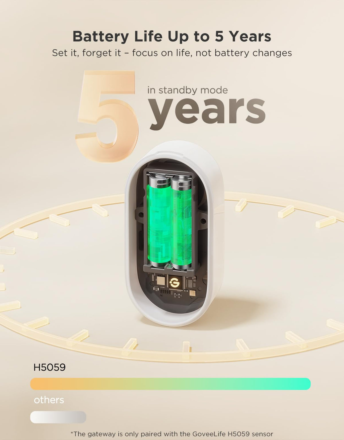 GoveeLife Upgraded Smart Water Leak Detector 1s with 1804ft Ultra-Long Range, WiFi Water Sensor with SMS/Email/APP Push 