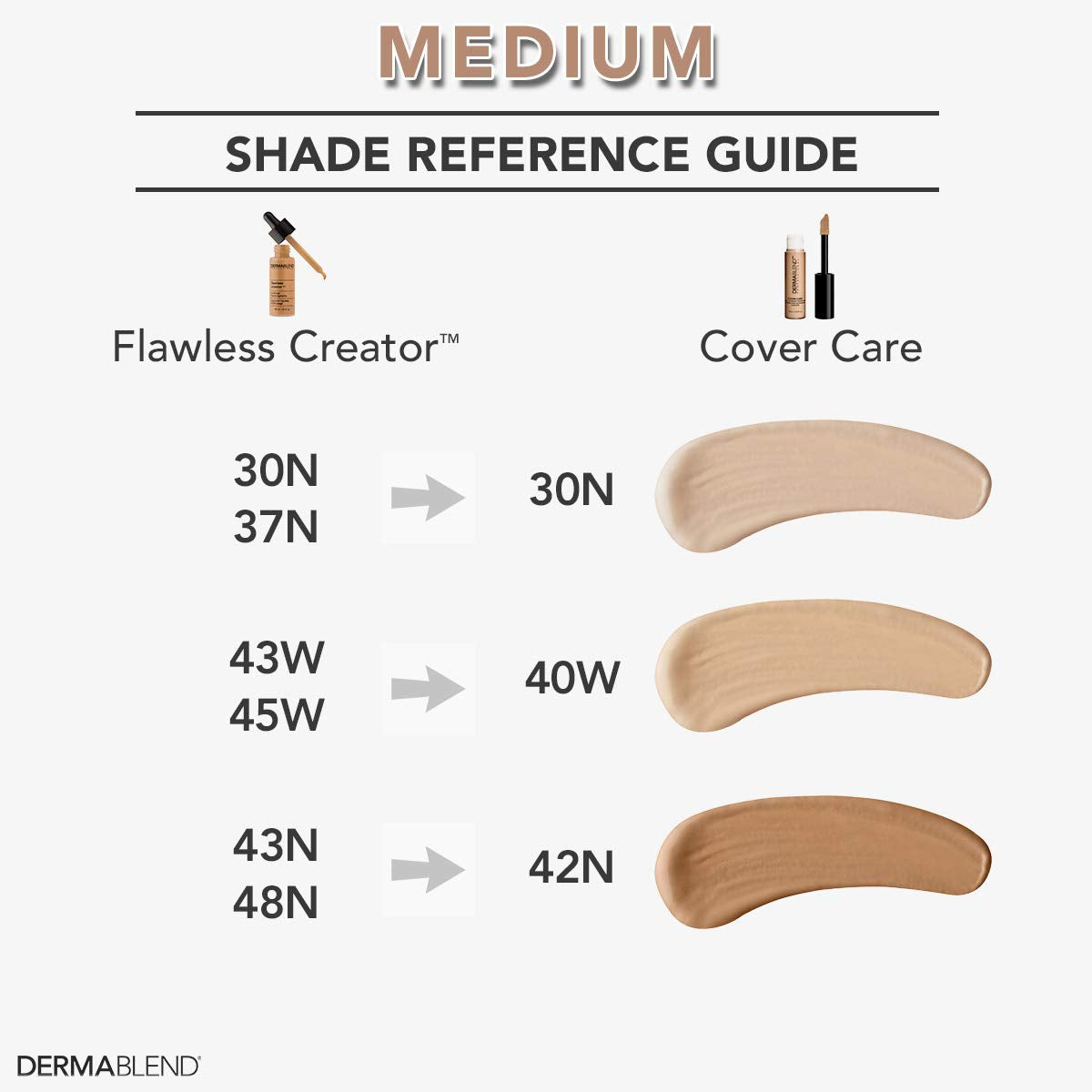 Dermablend Cover Care Full Coverage Concealer – back view and specifications