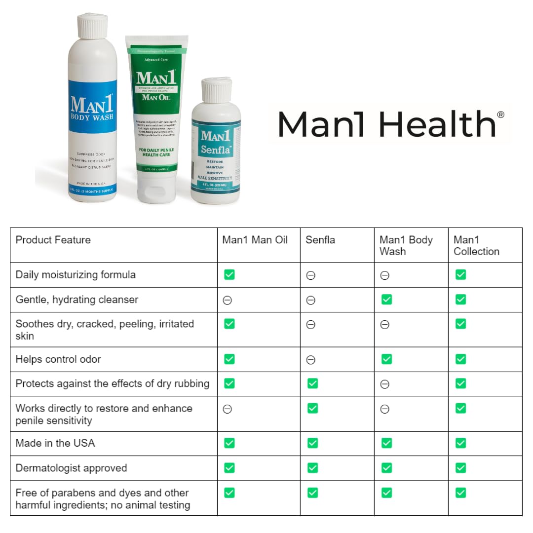 Man1 Man Oil Penile Health Cream - Advanced Care, treat dry, red, cracked, discolored, irritated or peeling male skin – 