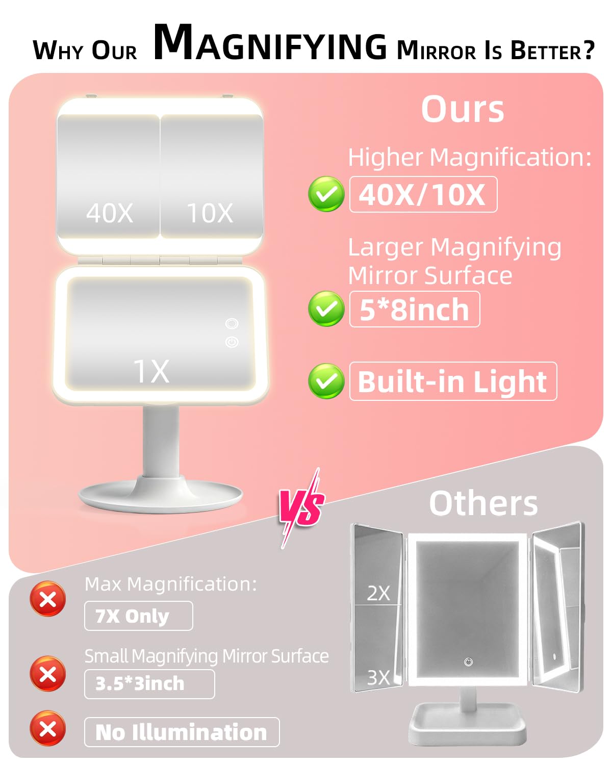 CC Mirrors Vanity Makeup Mirror with Lights, Large Lighted 10X & 40X Magnifying Mirror – packaging and label