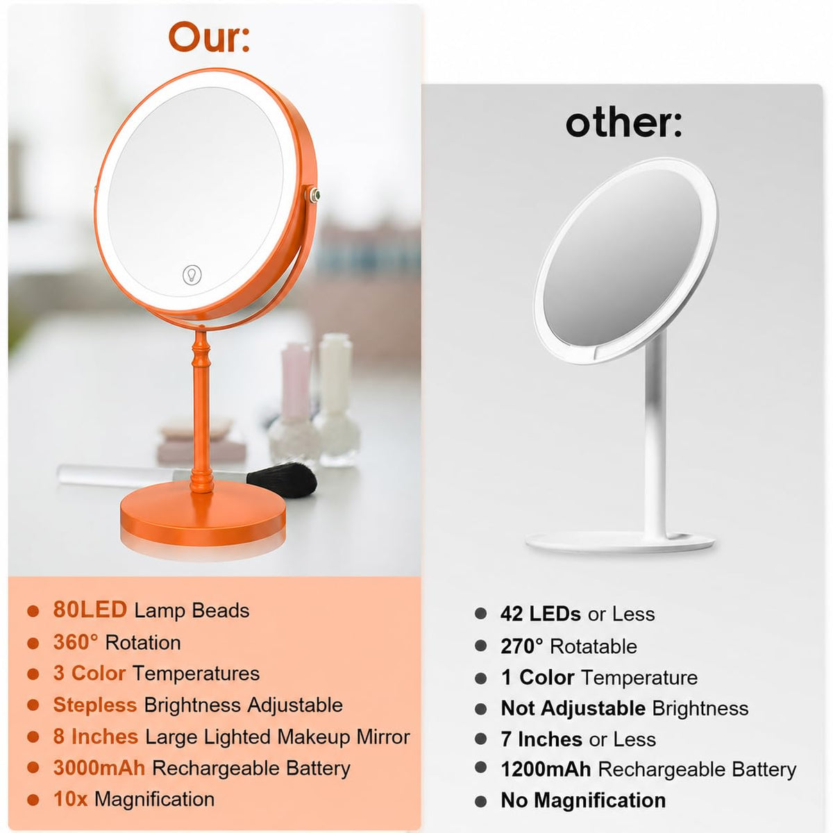 DEIOVWXS Makeup Mirror, Rechargeable Vanity Mirror with 3 Lights, 1X/10X – Orange, Metal