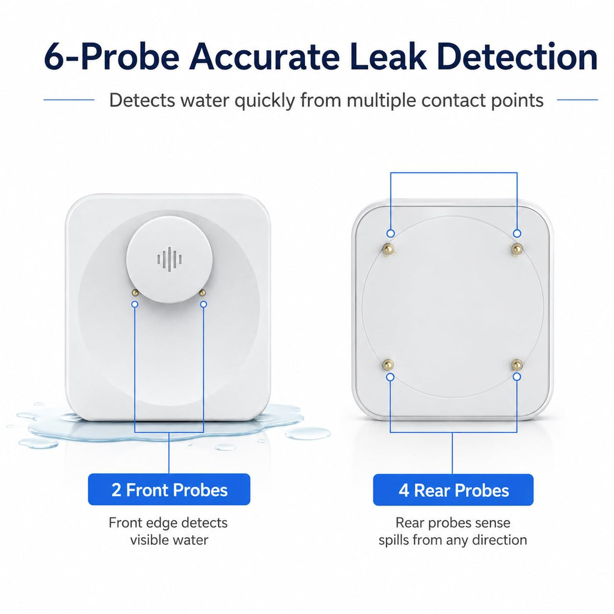 Decruil – Water Detectors &amp; Alarms on display