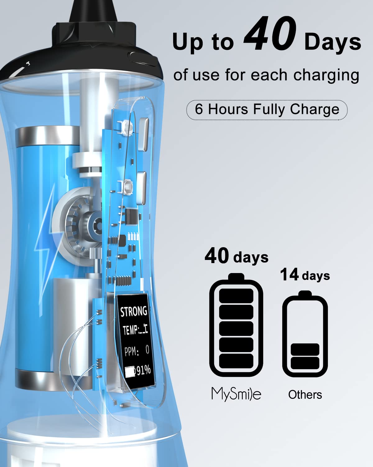 MySmile 350ML Cordless Water Dental Flosser for Teeth - MySmile Official Imagery - 5