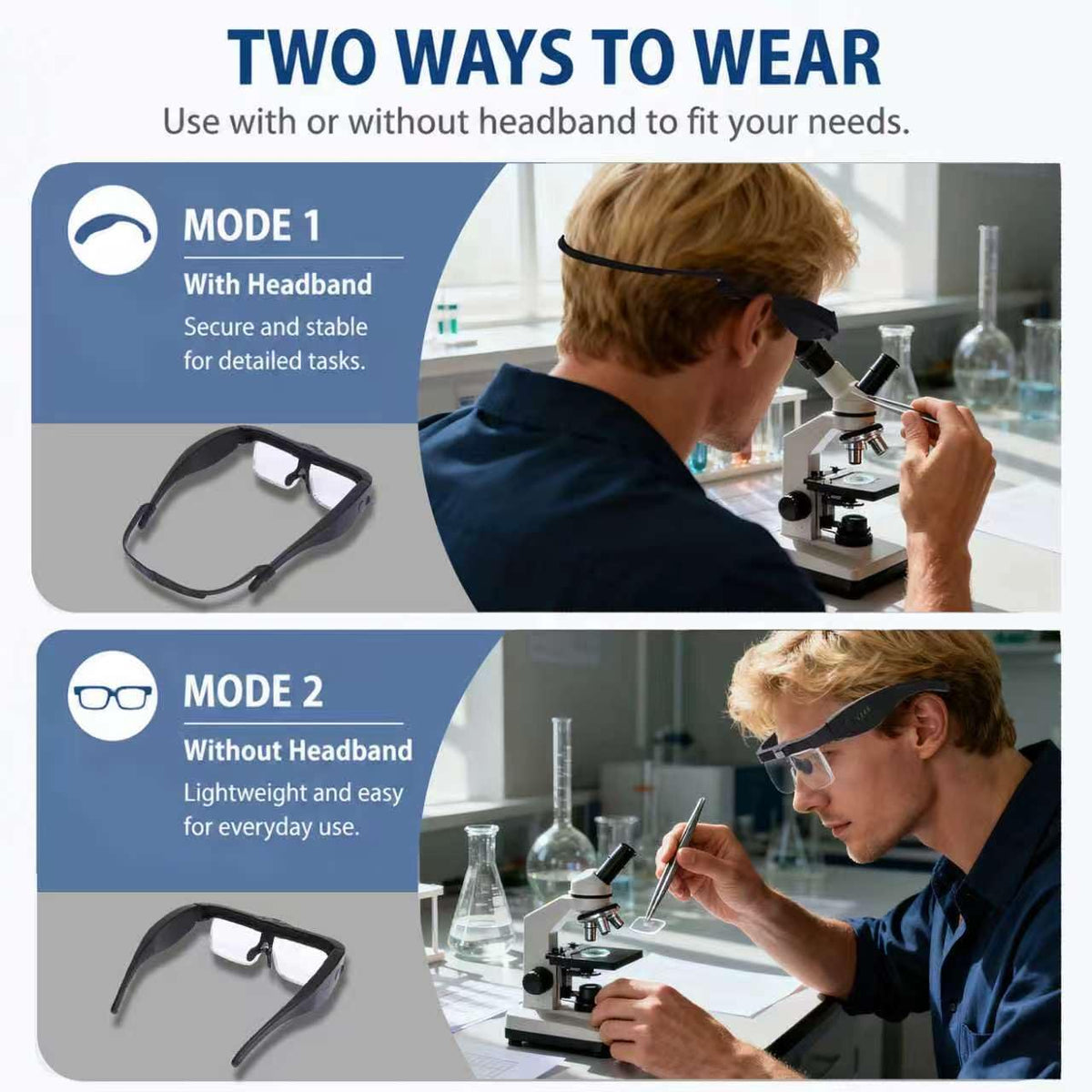 Thingogear Professional Magnifying Glasses Headset with Light & 5 Lenses – back view and specifications