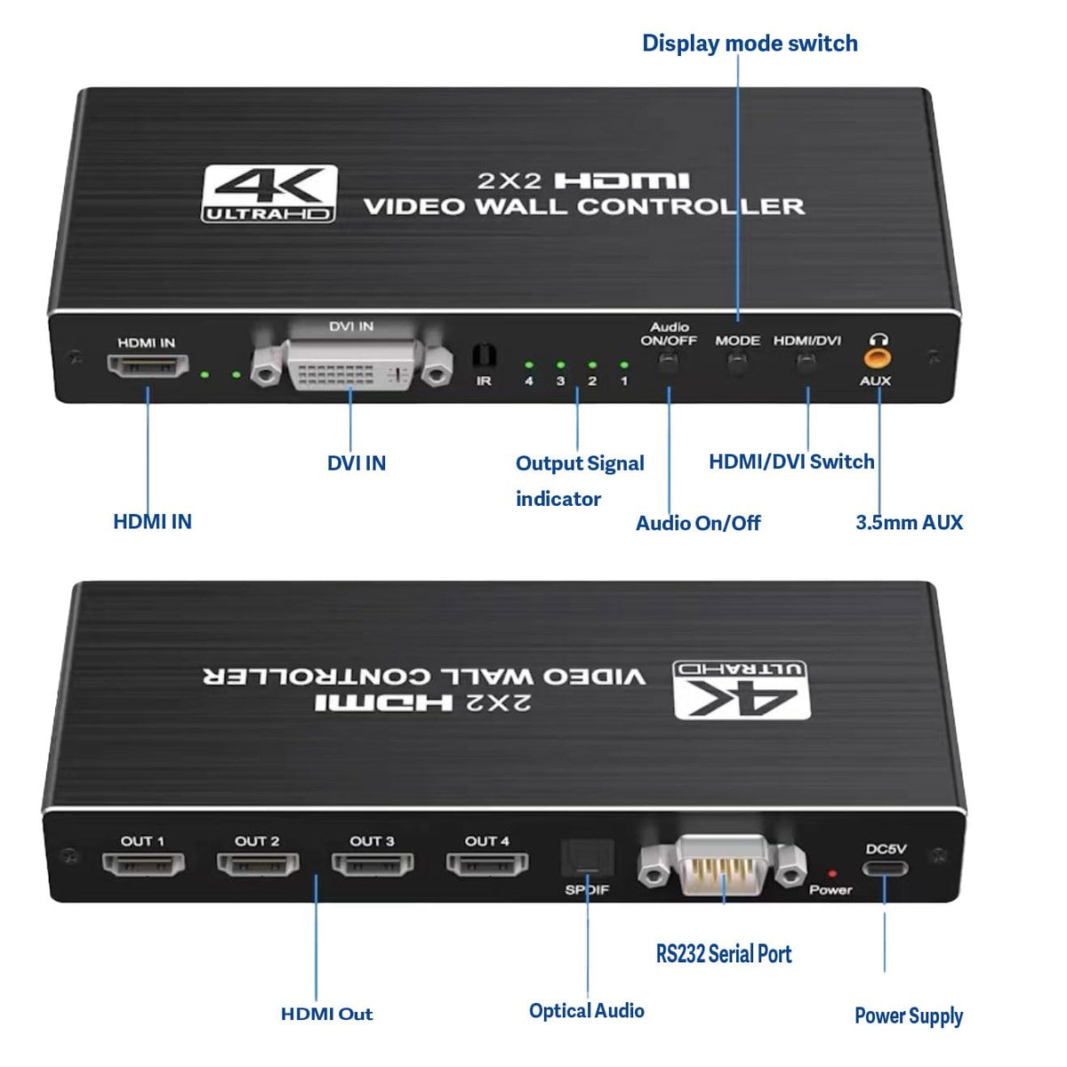 DEANFINN 2x2 4k Video Wall Controller, Transform 4 TV Screens into a Single Wall Display with HDMI & DVI 4K Input, 180° 
