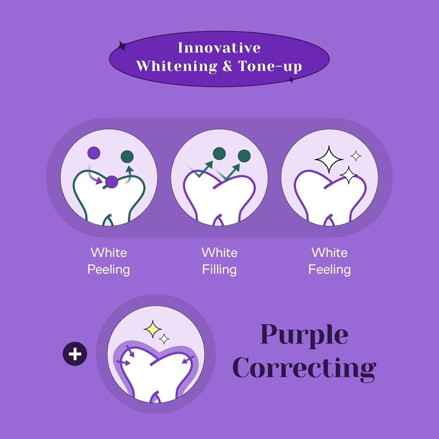 Euthymol Purple Whitening Toothpaste 3.7 oz, two-pack, showing the tube with purple and white packaging for tooth cleaning and whitening