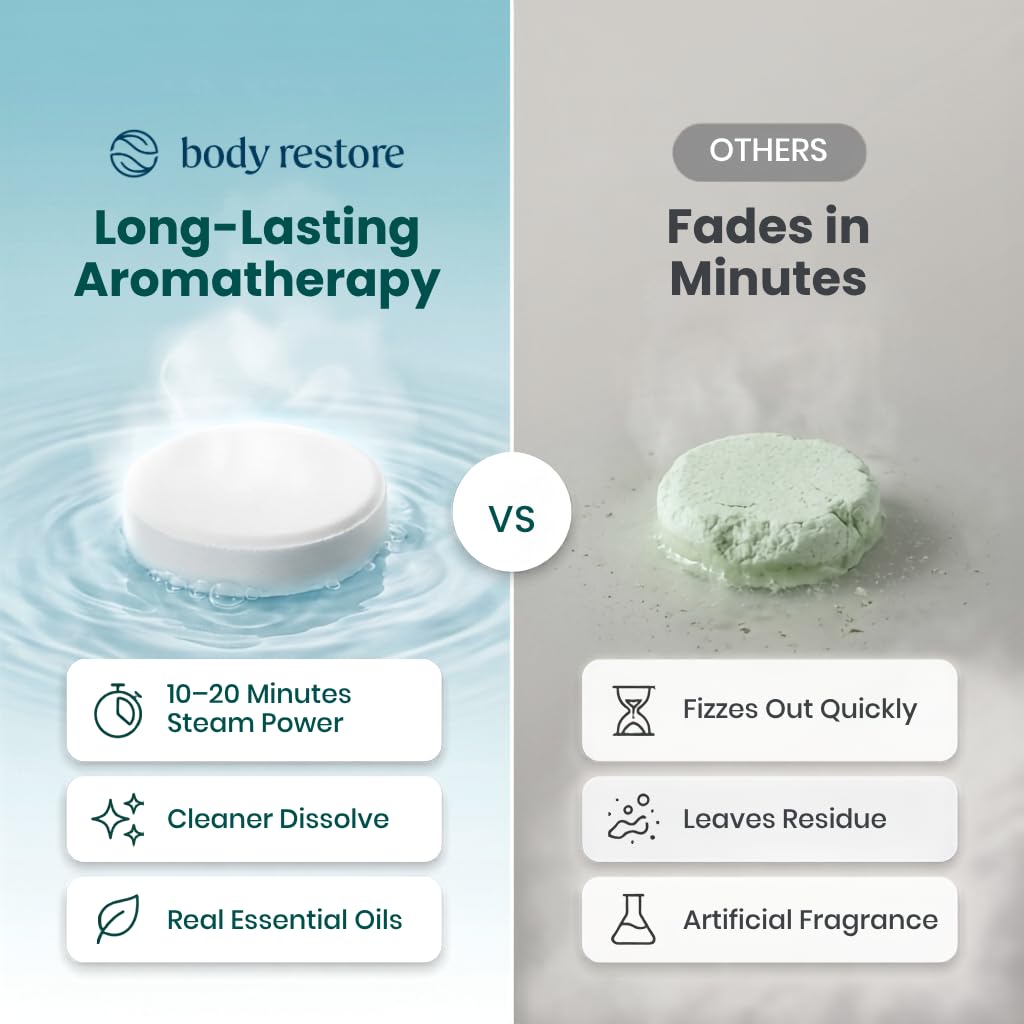 Body Restore Shower Steamers Aromatherapy Gifts for Women - Body Re Official Imagery - 6