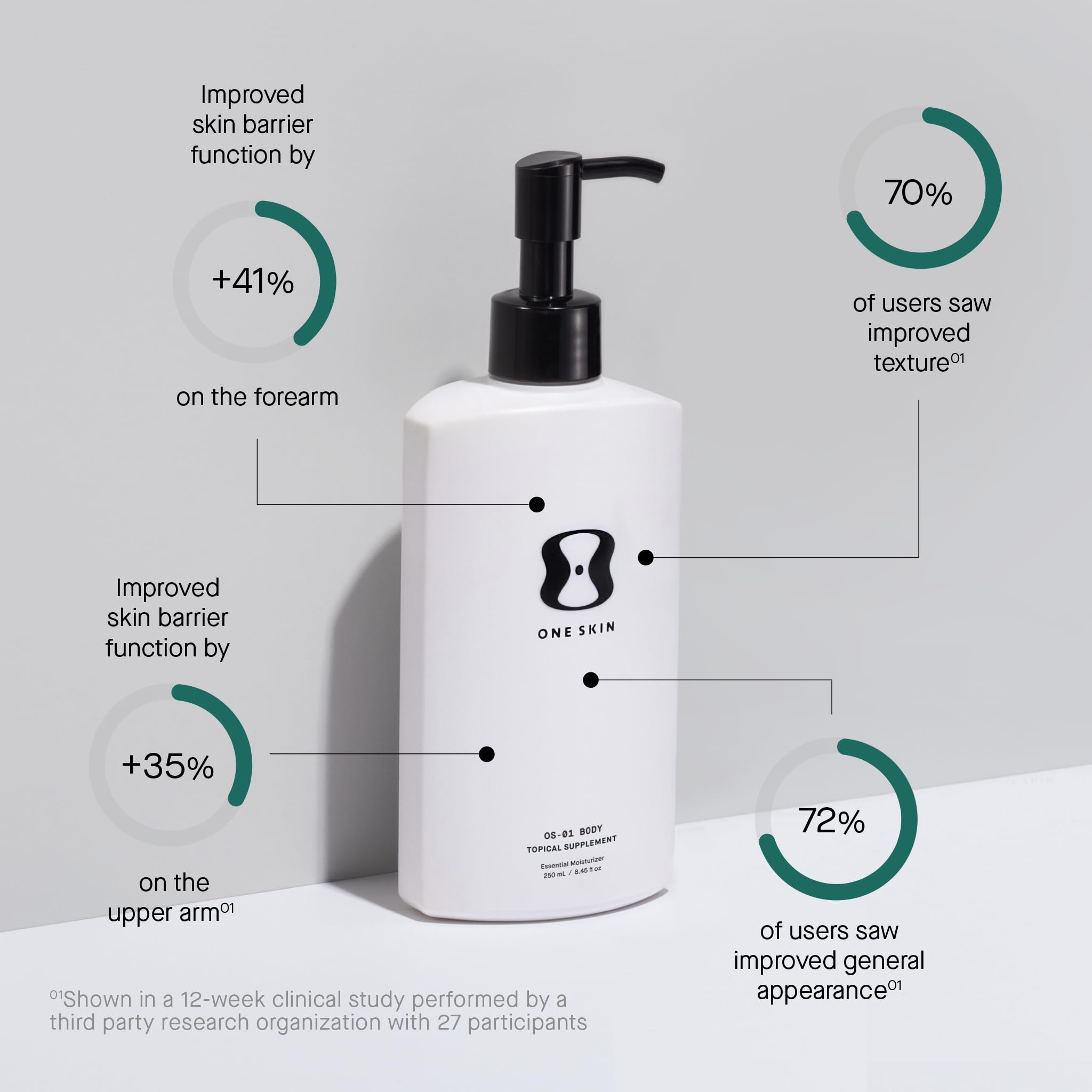 OneSkin OS-01 Body Topical Supplement Moisturizer 8.45oz