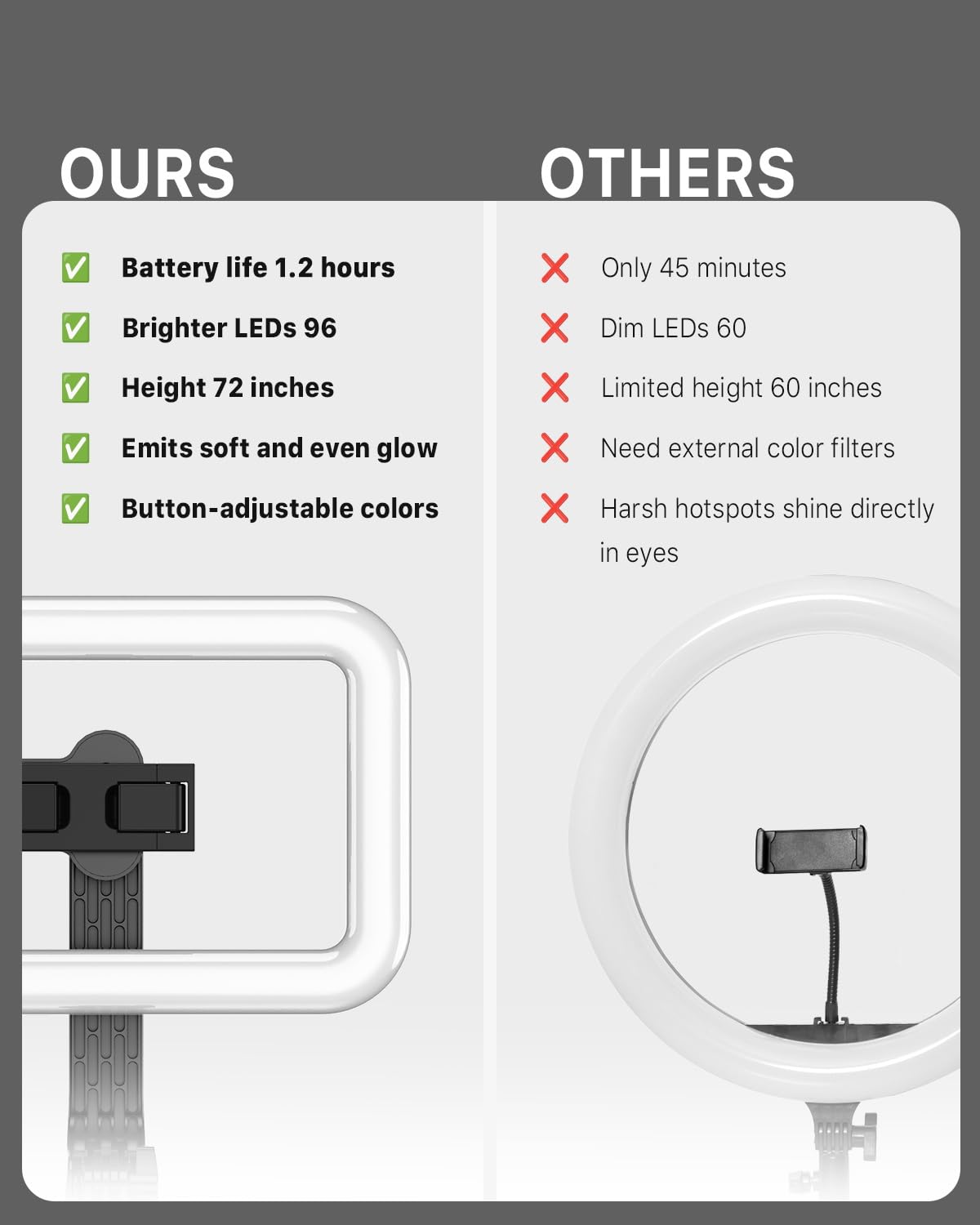 M MYBAT PRO Selfie Ring Light with 72" Tripod Stand - Extendable Selfie Stick with Light for Phone, Live Streaming, 