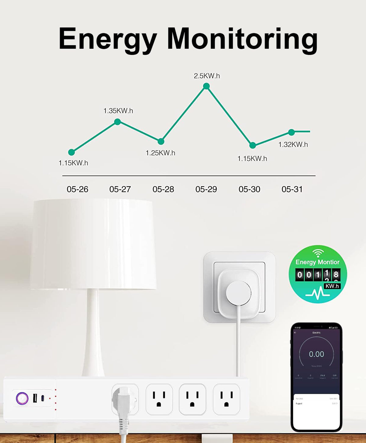 XENON Smart Power Strip,WiFi Surge Protector with 4 Individually Controlled Smart Outlets and 2 USB Ports, Compatible wi