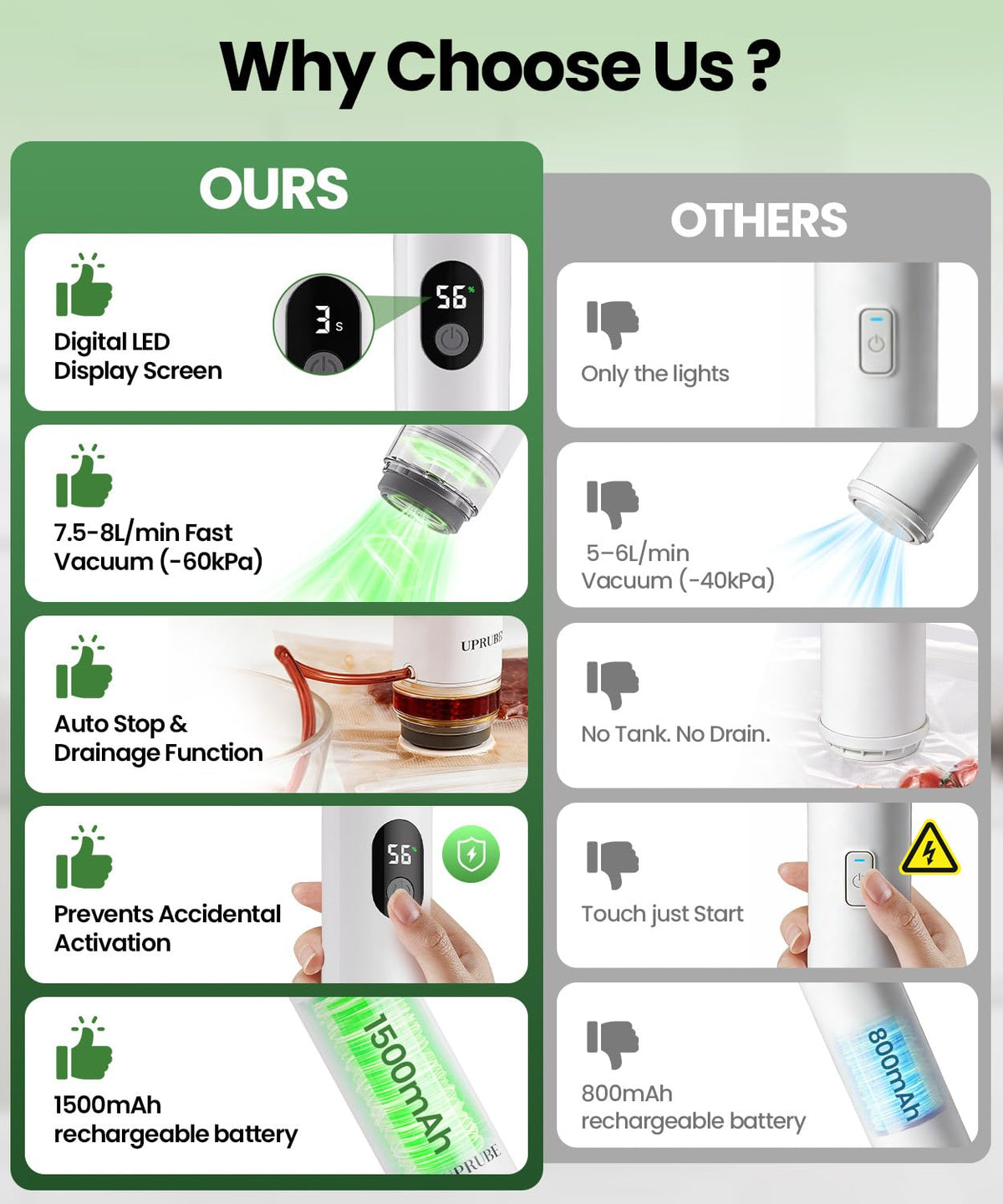 UPRUBE Compact Vacuum Sealer for Food, Drainage Tube, Wet Food, 30 Bags – back view and specifications