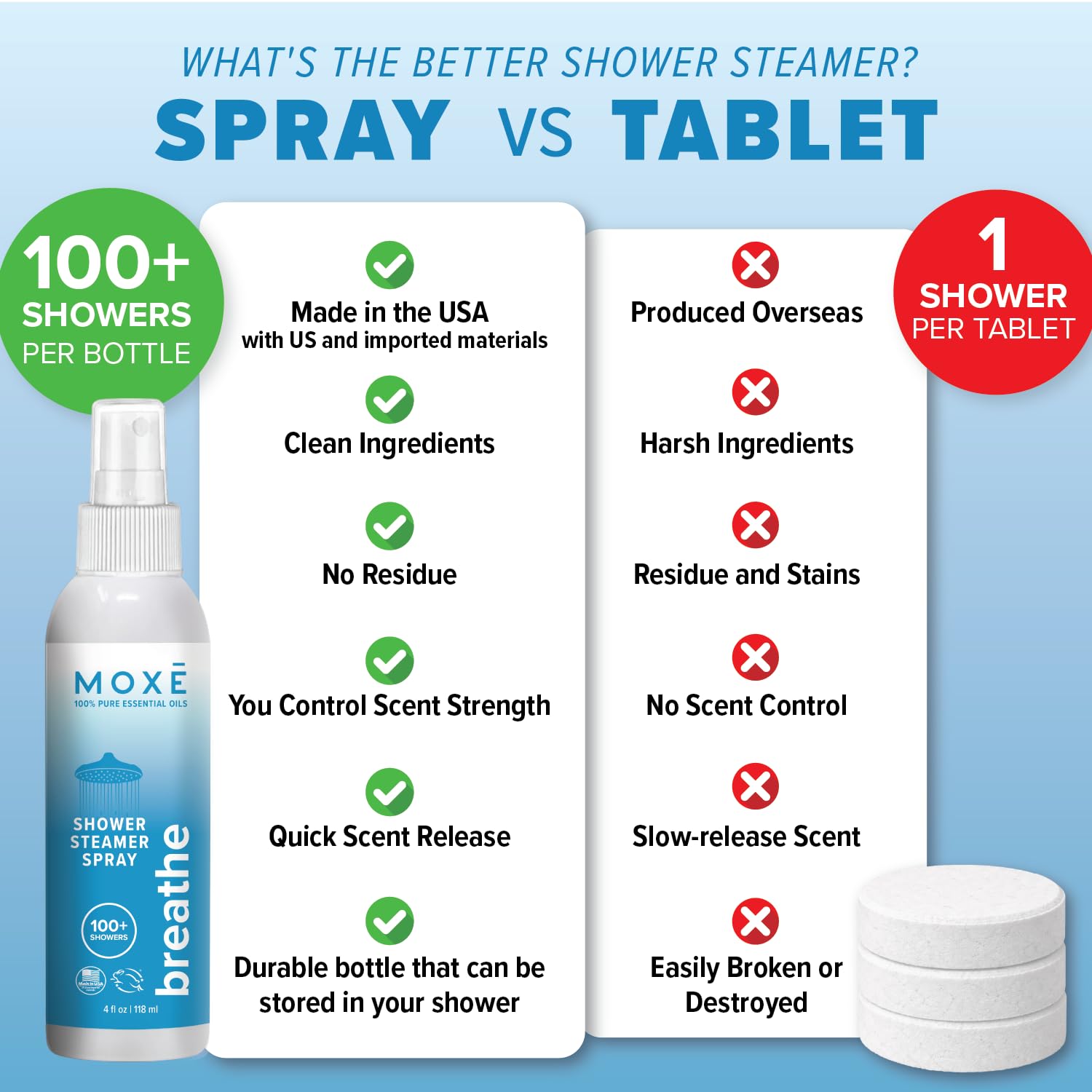 MOXĒ Breathe Shower Steamer Spray for Congestion & Sinus Relief, 4oz