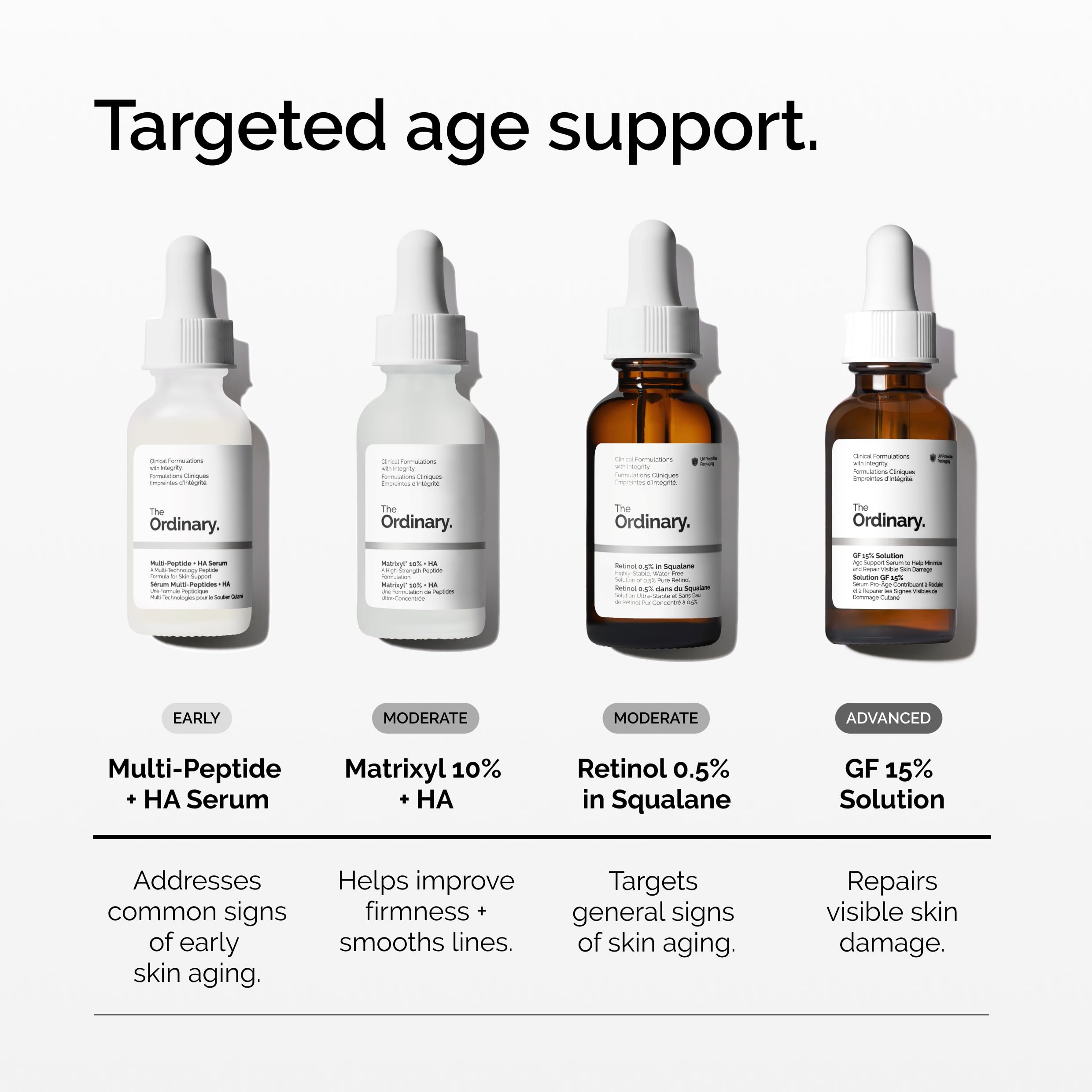 The Ordinary GF 15% Solution Anti-Aging Serum 1oz