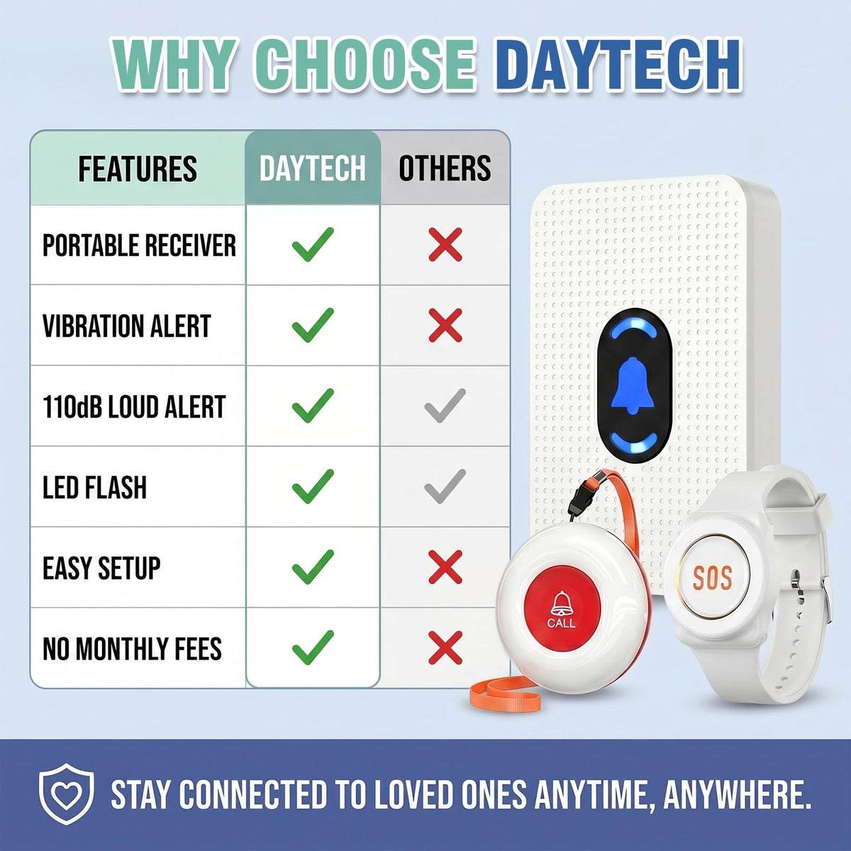 Daytech Wireless Wrist Pager Caregiver Call Button in Home - Daytech Official Imagery - 6