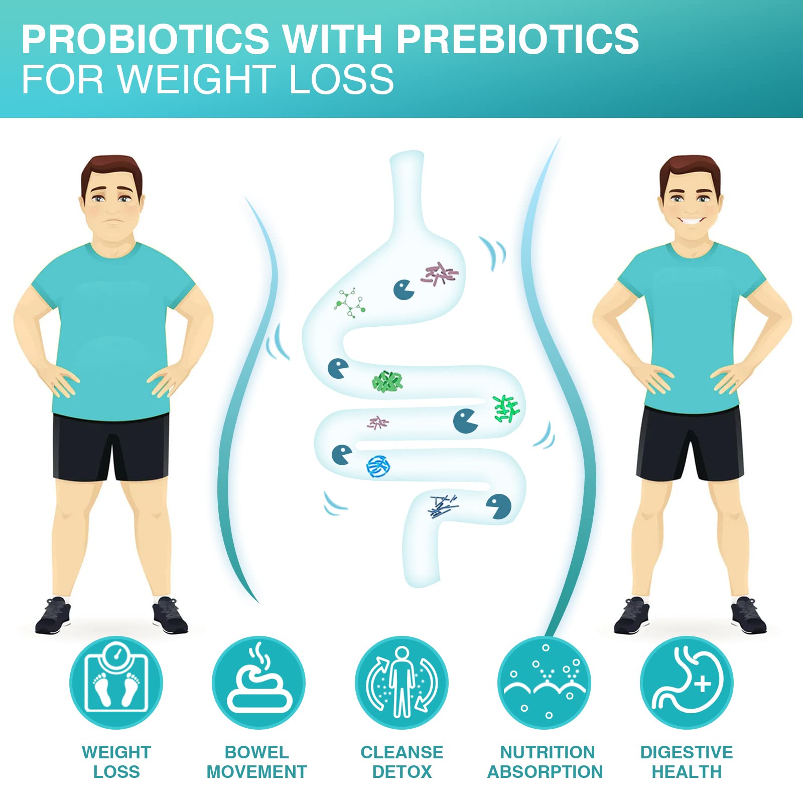 Nature Target Probiotics for Men – 60B CFU, 90 Tablets