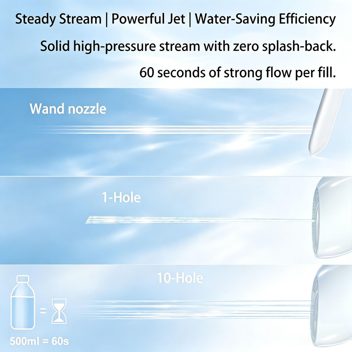 Insolife Portable Bidet IV - insolife Official Imagery - 6