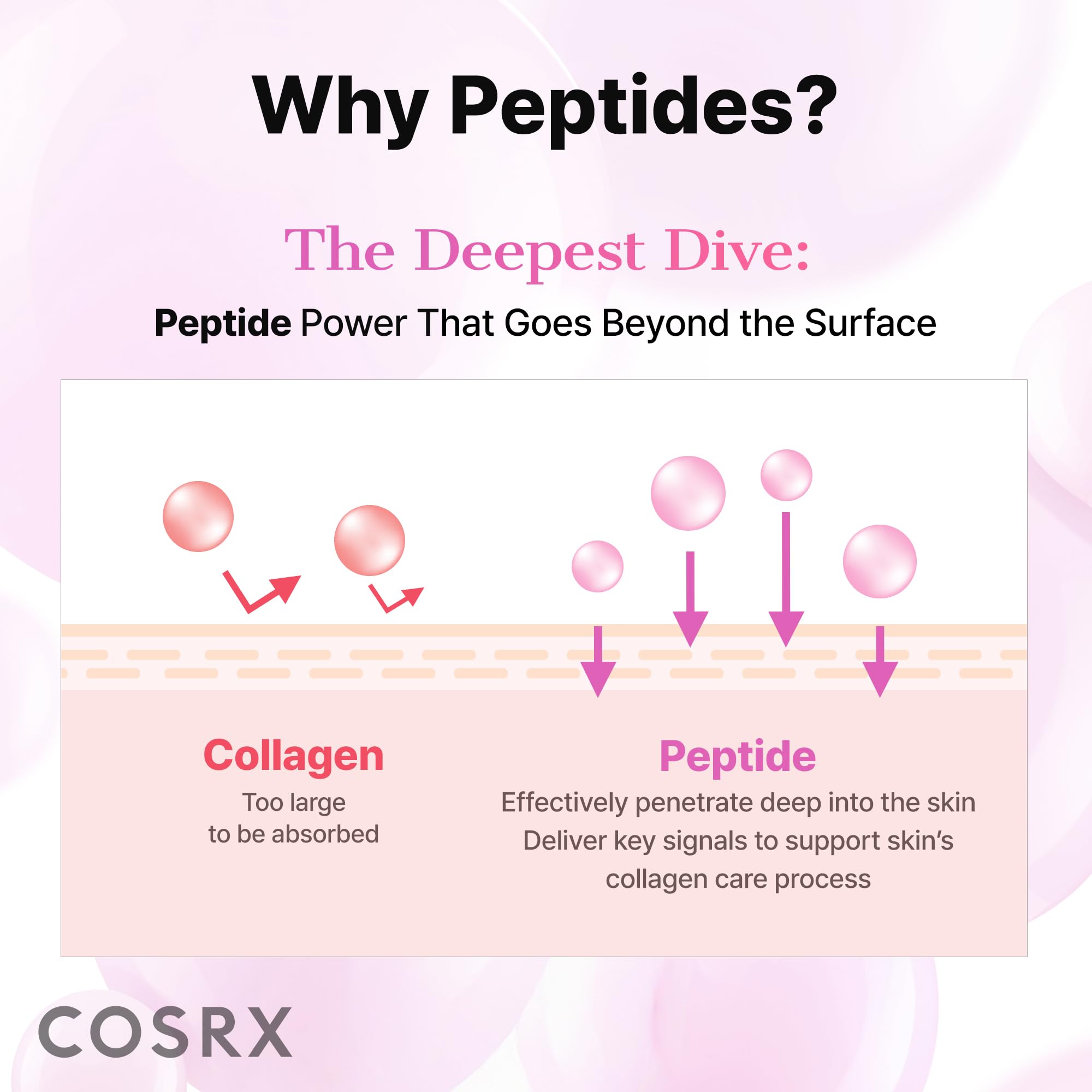 COSRX 6X Peptide Collagen Booster Toner Serum in a 5.07 oz bottle, showcasing the skincare serum with a sleek design.