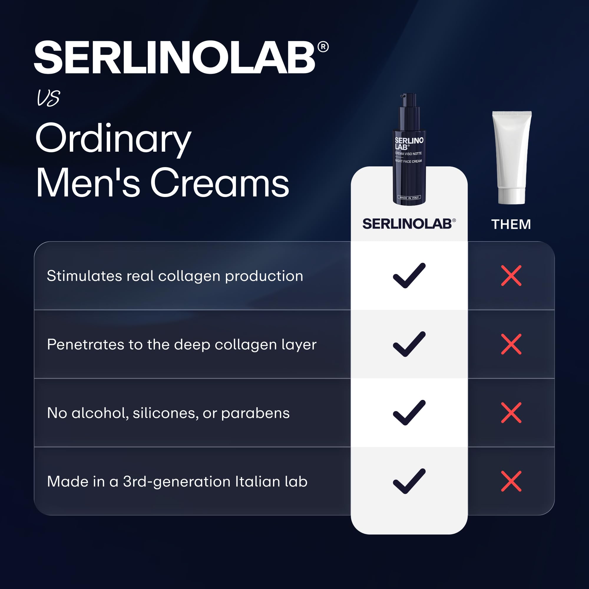 SerlinoLab Night Face Cream Men Anti-Aging Retinol 1.7oz