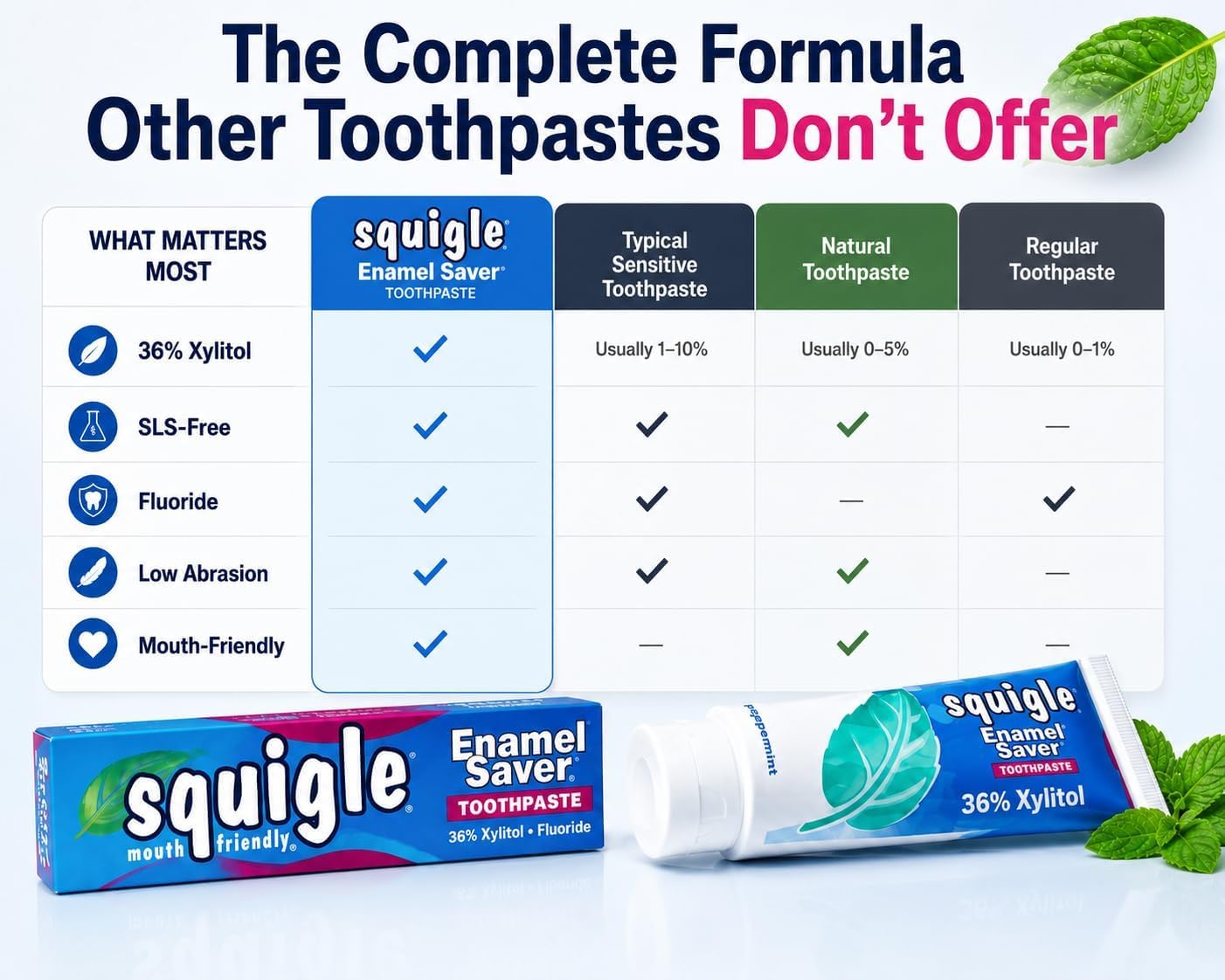 Squigle Enamel Saver SLS-Free Toothpaste Sensitive Mouths 36% Xylitol 1-Pk