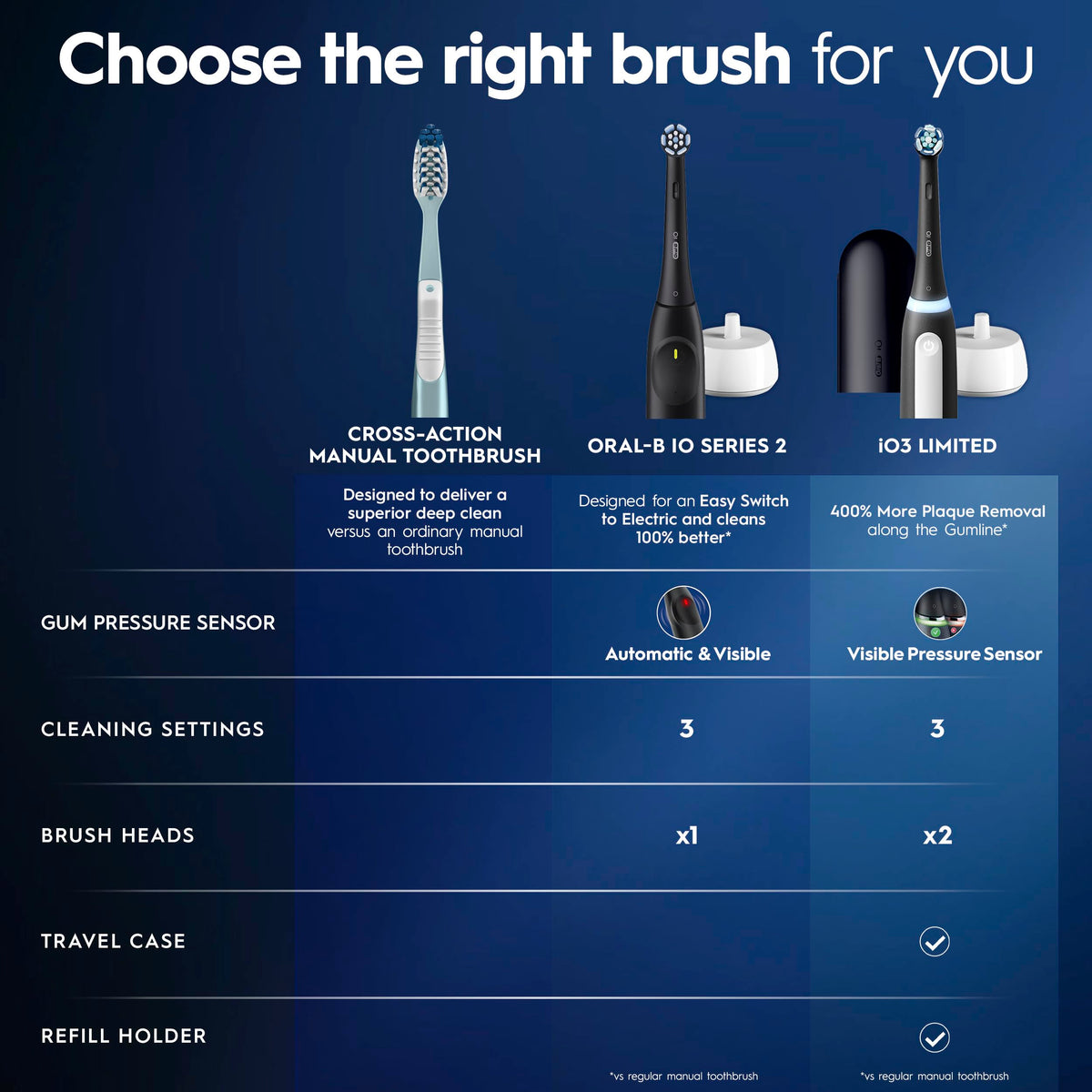 Oral B iO Series 2 Limited Simple Clean Rechargeable - Oral-B Official Imagery - 8