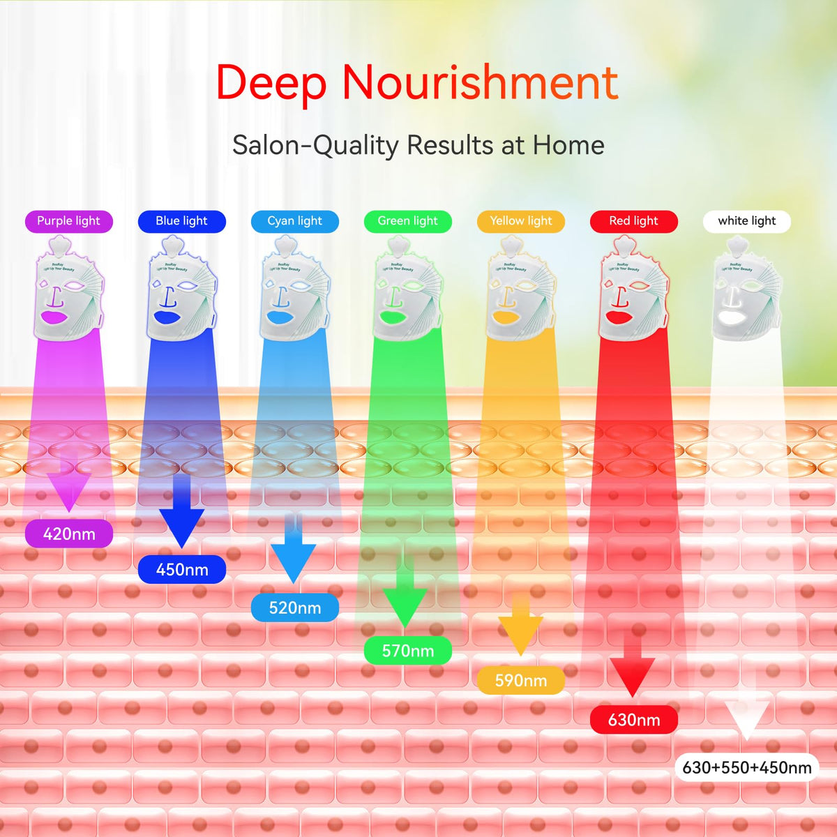 Red Light Therapy Mask for Face Non Medical LED Light Device - BeaRay Official Imagery - 4