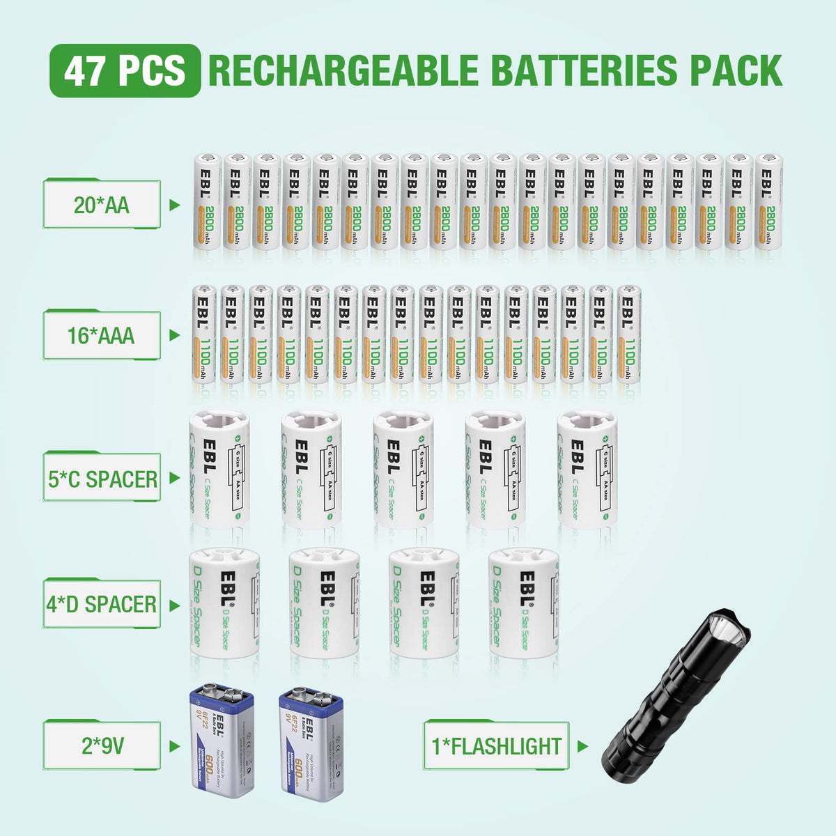 EBL Rechargeable Batteries Combo - EBL Official Imagery - 3