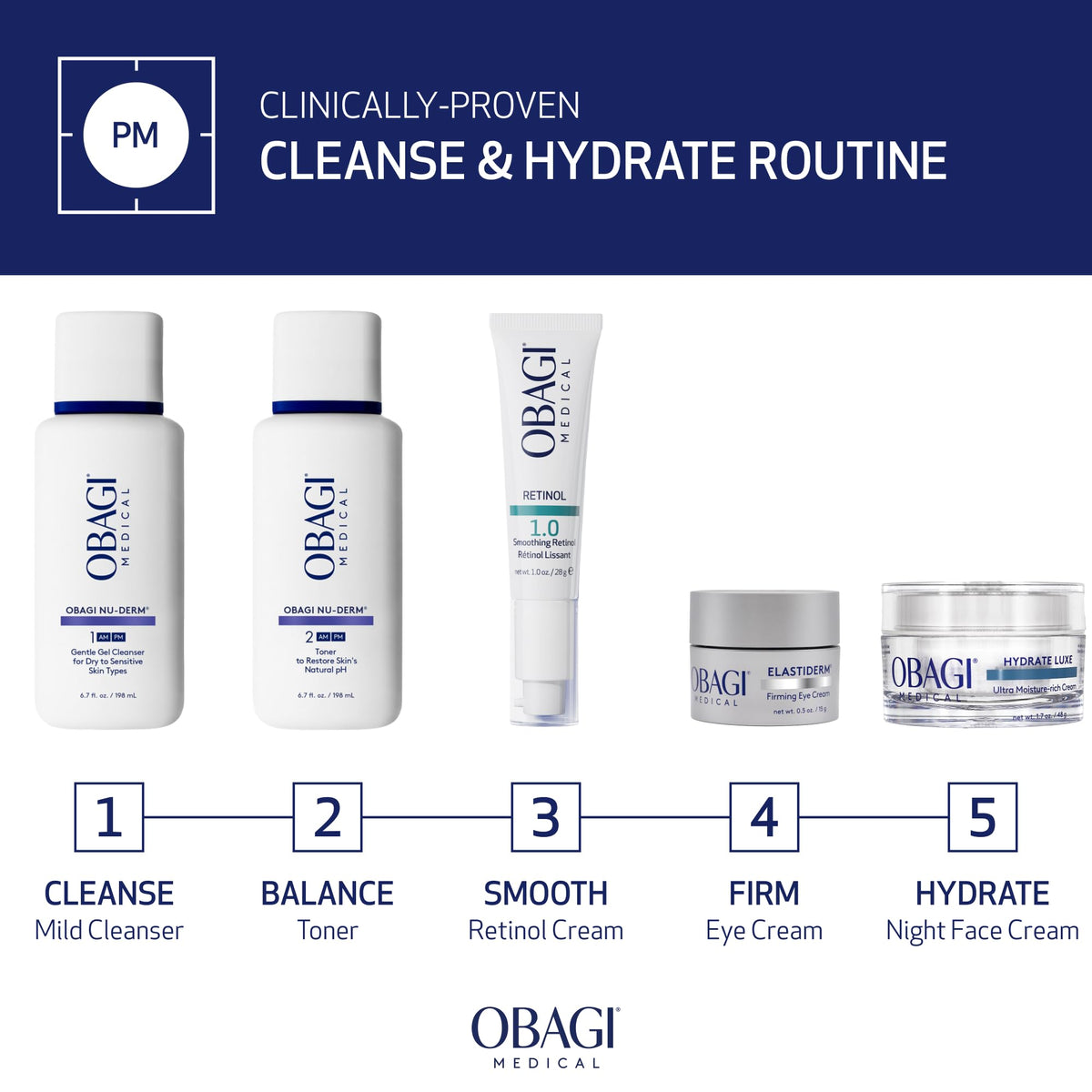 Obagi Nu-Derm Gentle Cleanser – back view and specifications