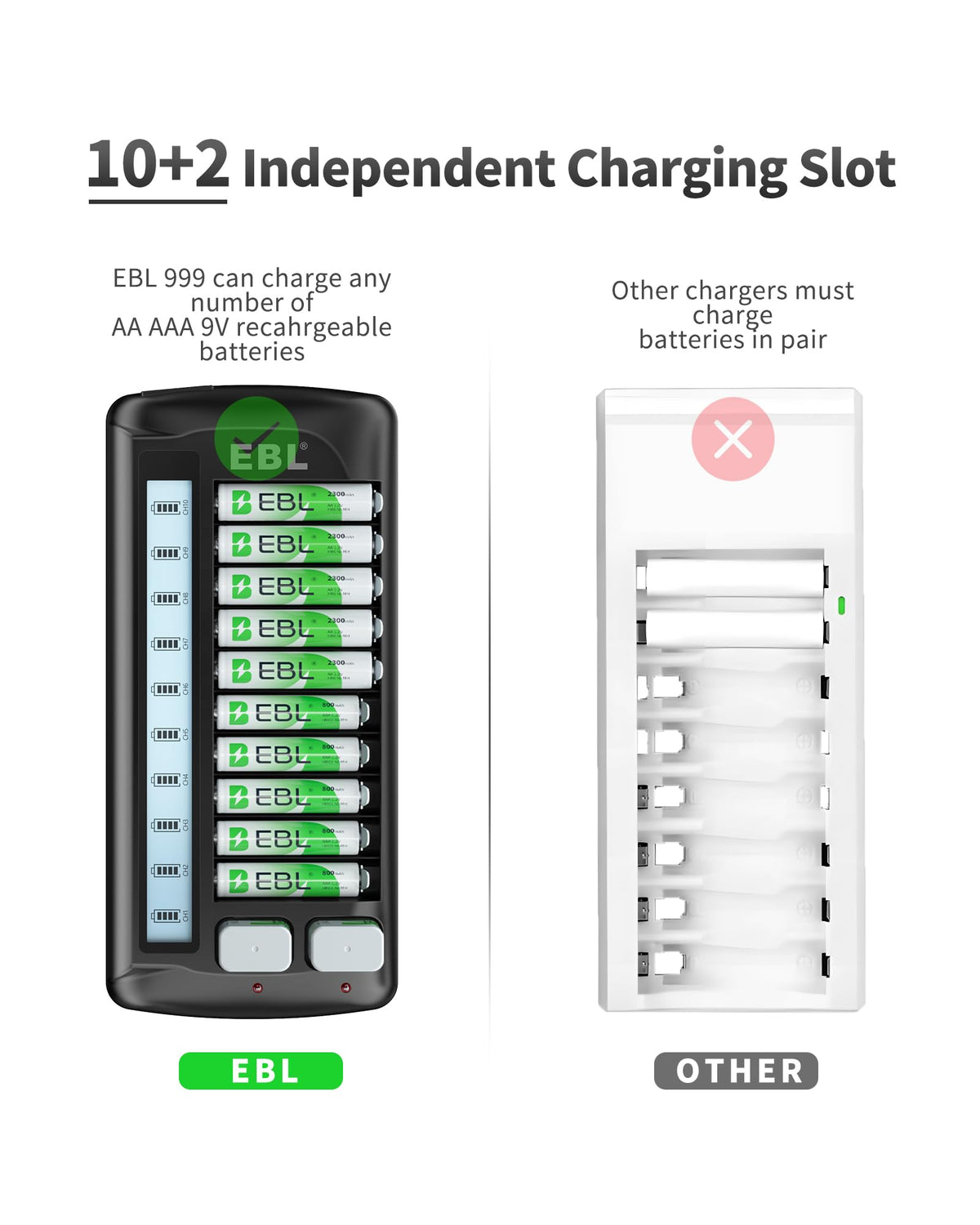 EBL AAA Rechargeable Batteries 8 Count Ni MH 1100mAh 1 2V - EBL Official Imagery - 3
