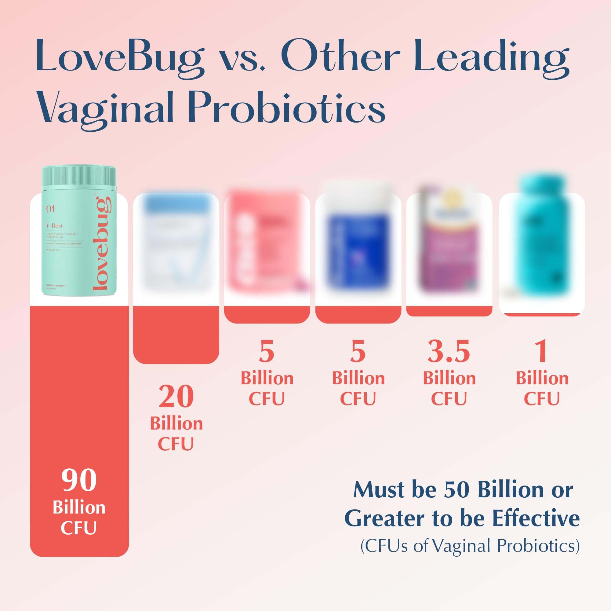 Lovebug V-Best Vaginal Probiotics bottle showing 90 capsules for women's health, with colorful label and branding.