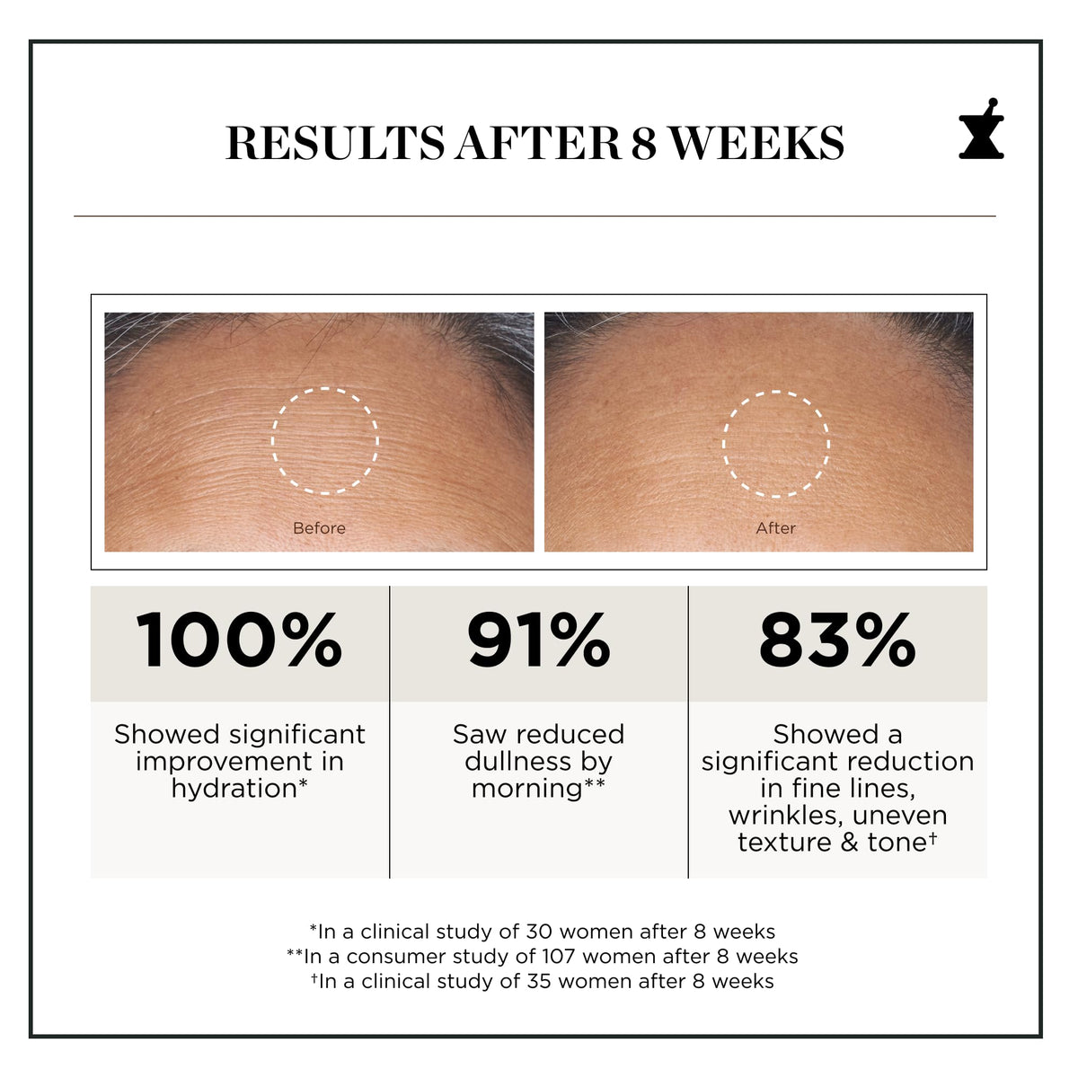 High Potency Classics Retinol Recovery Overnight Moisturizer – alternate angle