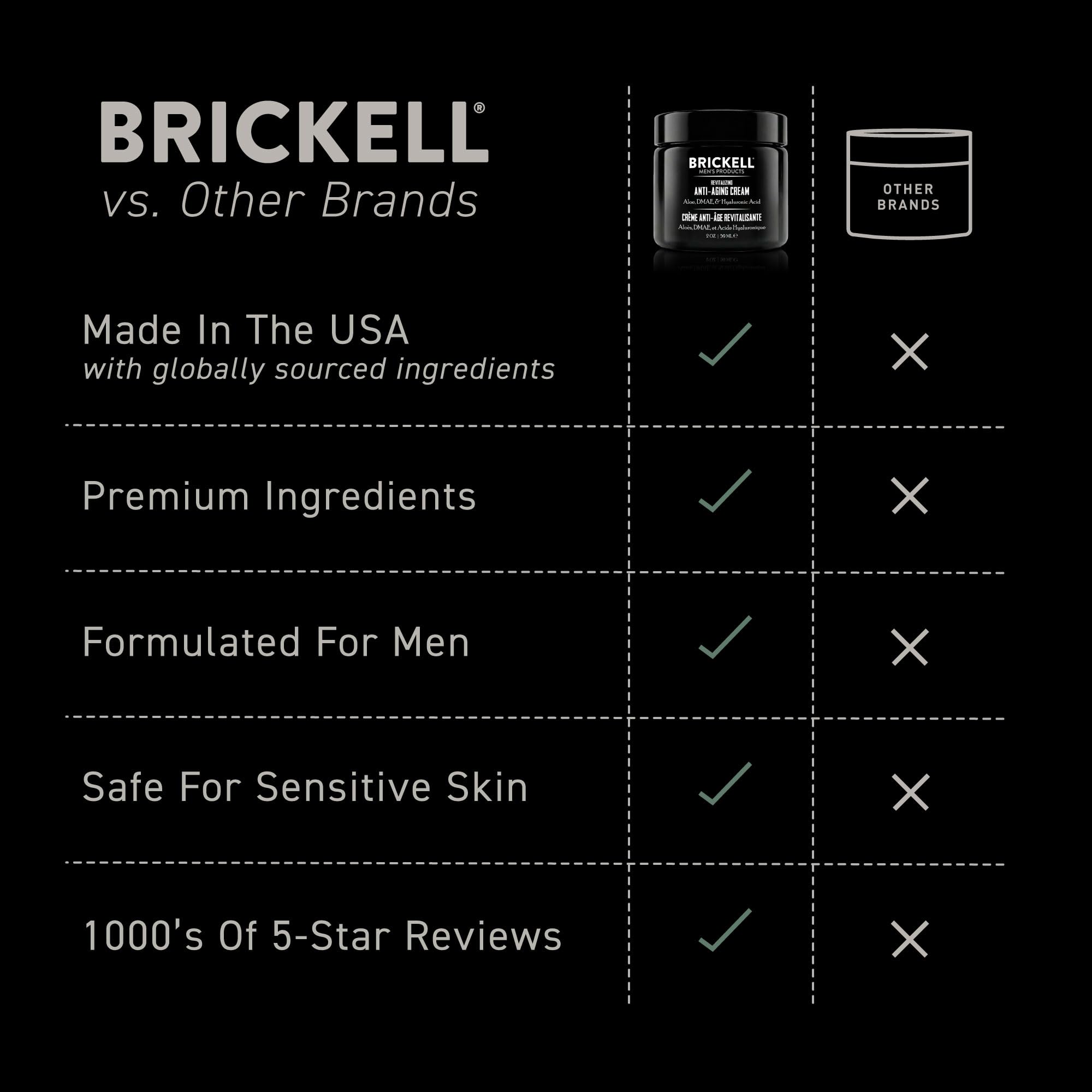 Brickell Men's Revitalizing Anti-Aging Cream Unscented 2oz