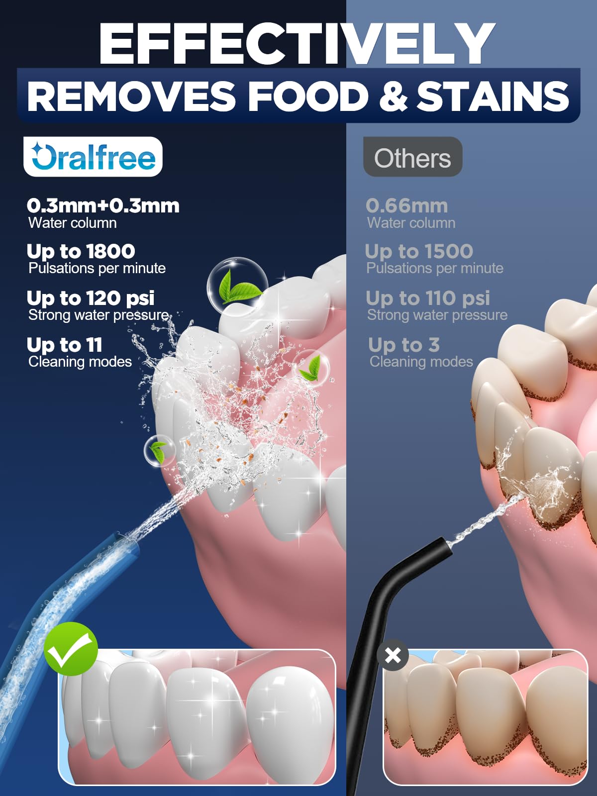 Oralfree Water Dental Flosser Cordless for Teeth Cleaning - 4 Modes Oral Irrigator 300ML Braces Flossers Cleaner, Rechar