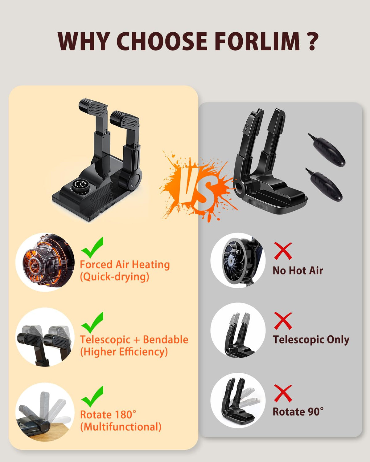 FORLIM Shoe & Boot Dryer for Work Boots, Forced Air, 2-Hour Timer, Black – back view and specifications