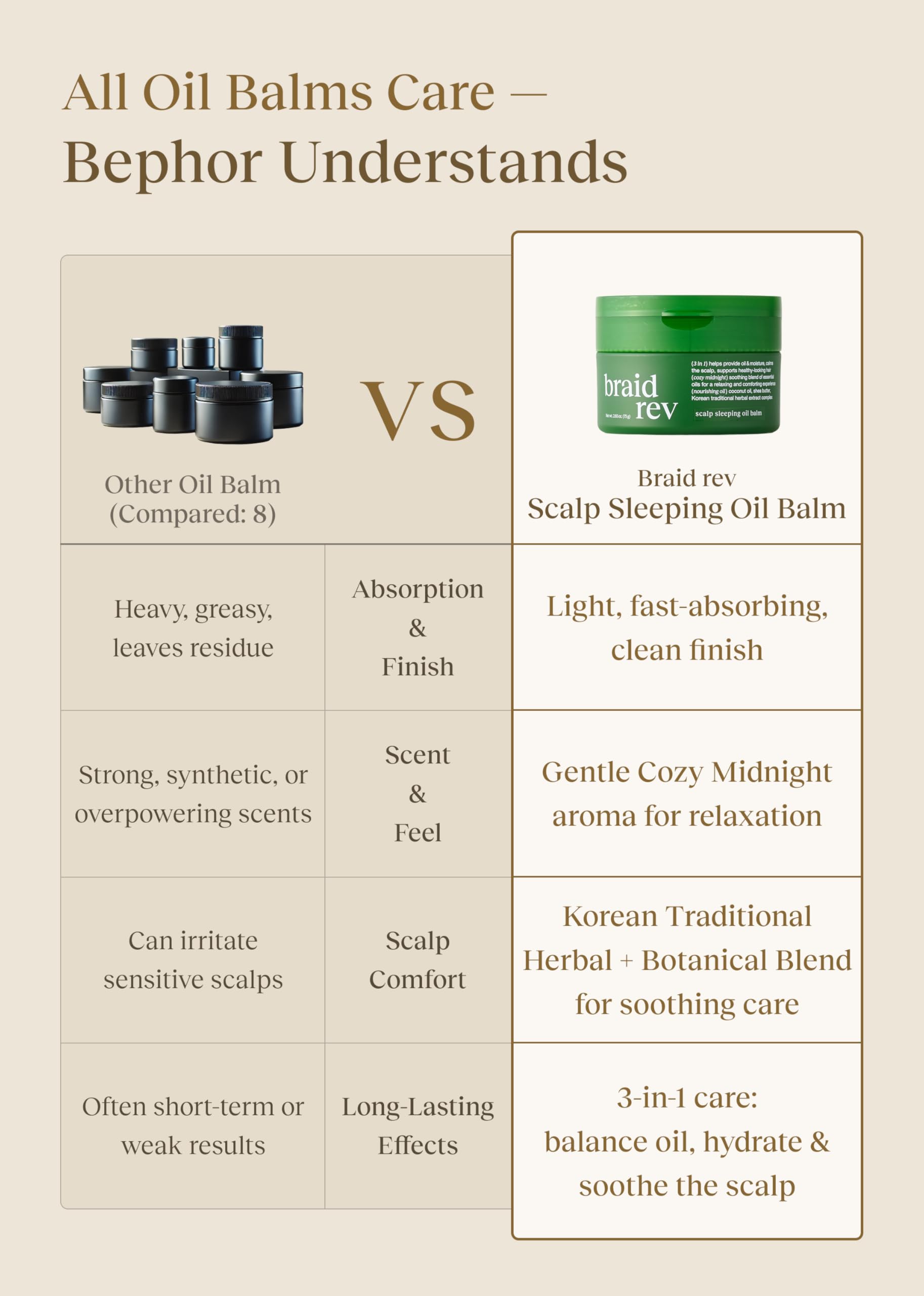 Bephor Braid Rev Scalp Sleeping Oil Balm in 2.65 oz jar, nourishing night hair care for scalp and braid health.