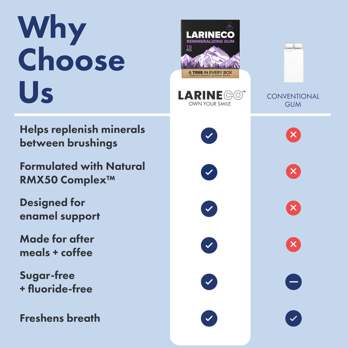 Larine co Remineralizing Gum Sugar Free Hydroxyapatite and - Larine co Official Imagery - 8