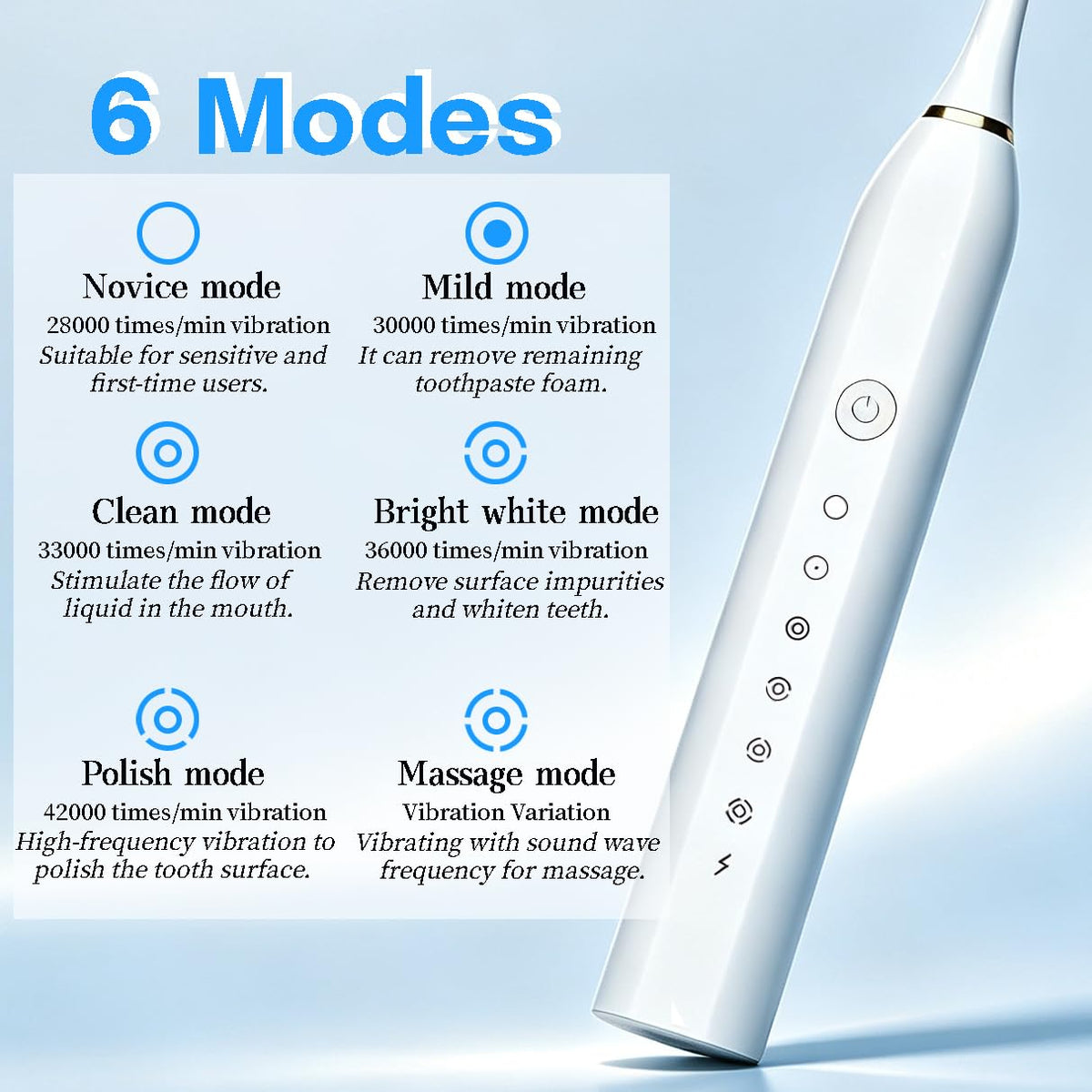 3 Pack Electric Toothbrushor 6 Mode Electric Toothbrushes - YLUIQDZL Official Imagery - 3