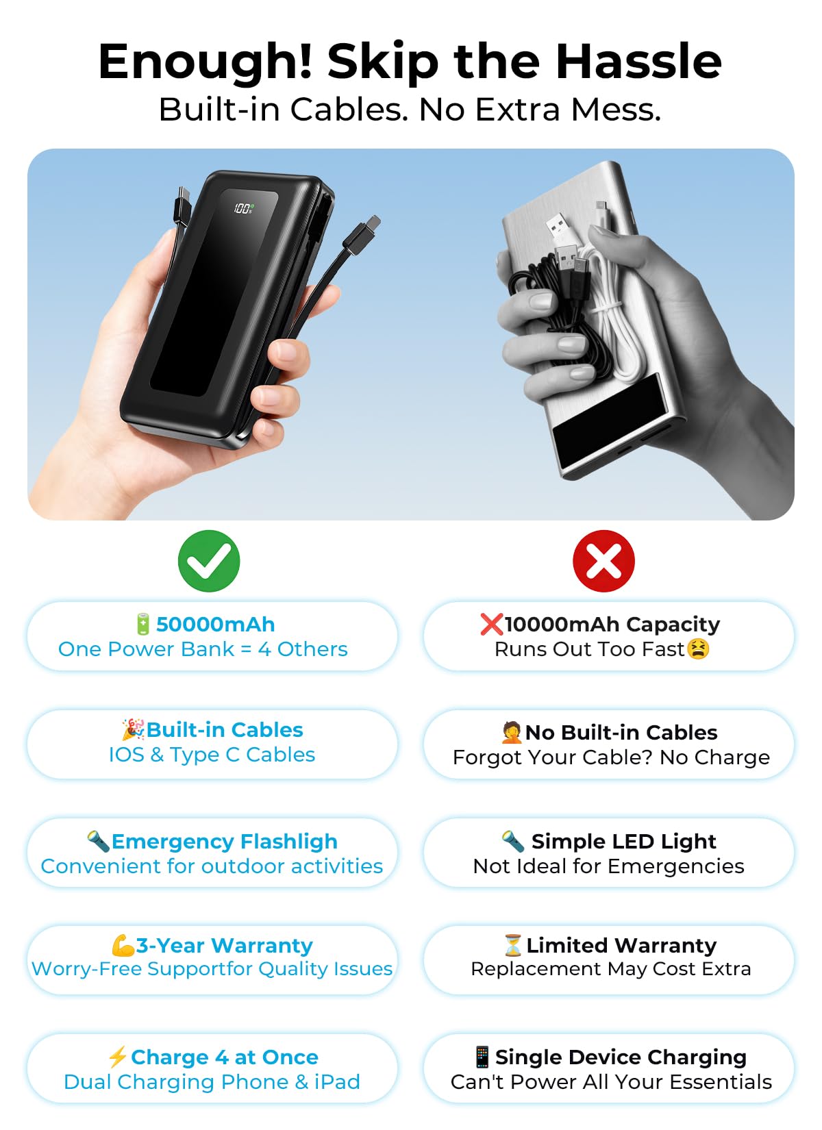 JKELAR 50000mAh Portable Charger Power Bank, Fast Charging with Built in Cables