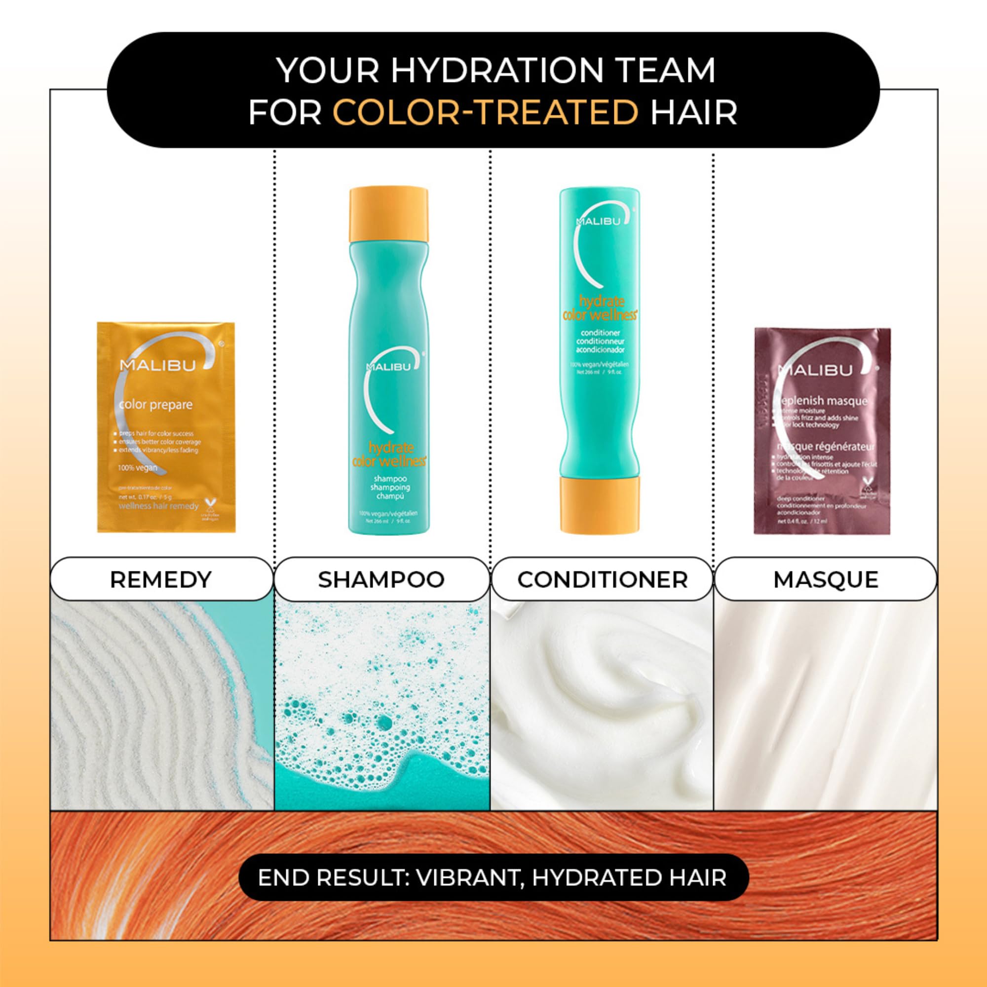 Malibu C color-safe shampoo and hydrating hair remedy kit with bottles of hair cleaner and conditioner for color-treated hair.