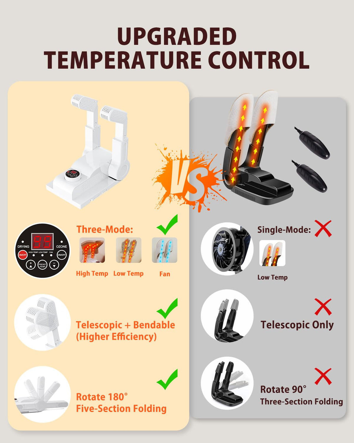 FORLIM Shoe & Boot Dryer for Work Boots, 3 Temp Modes, 24H Delay, White – close-up detail