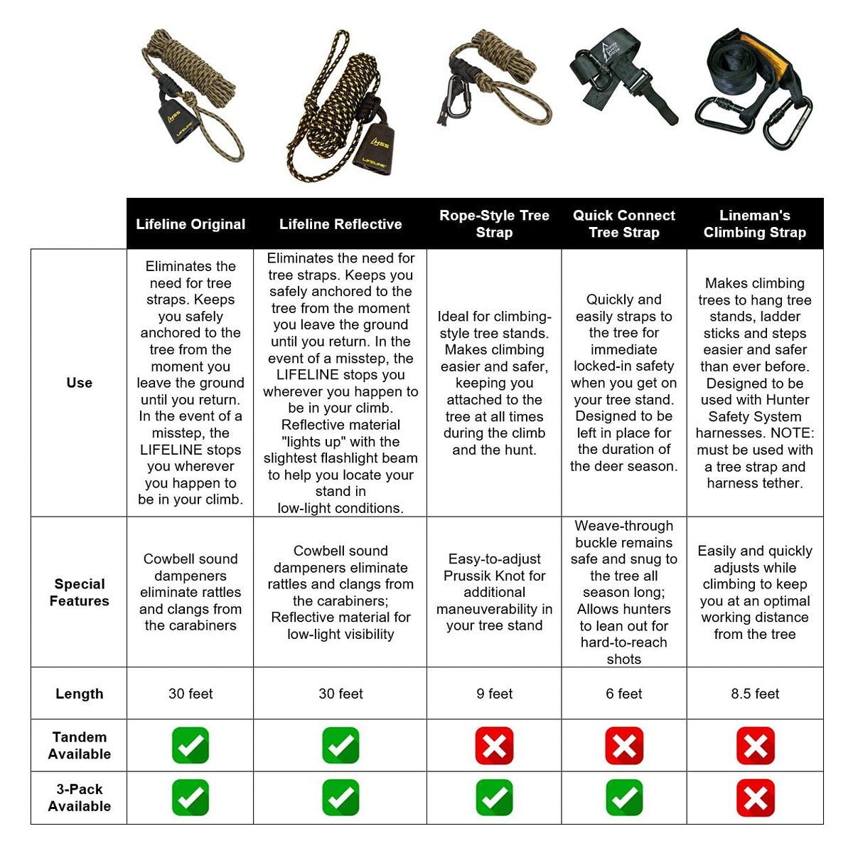 Hunter Safety System Lifeline – Treestand Safety Rope System with Ground-to-Stand Fall Protection & Silent Climbing – pa