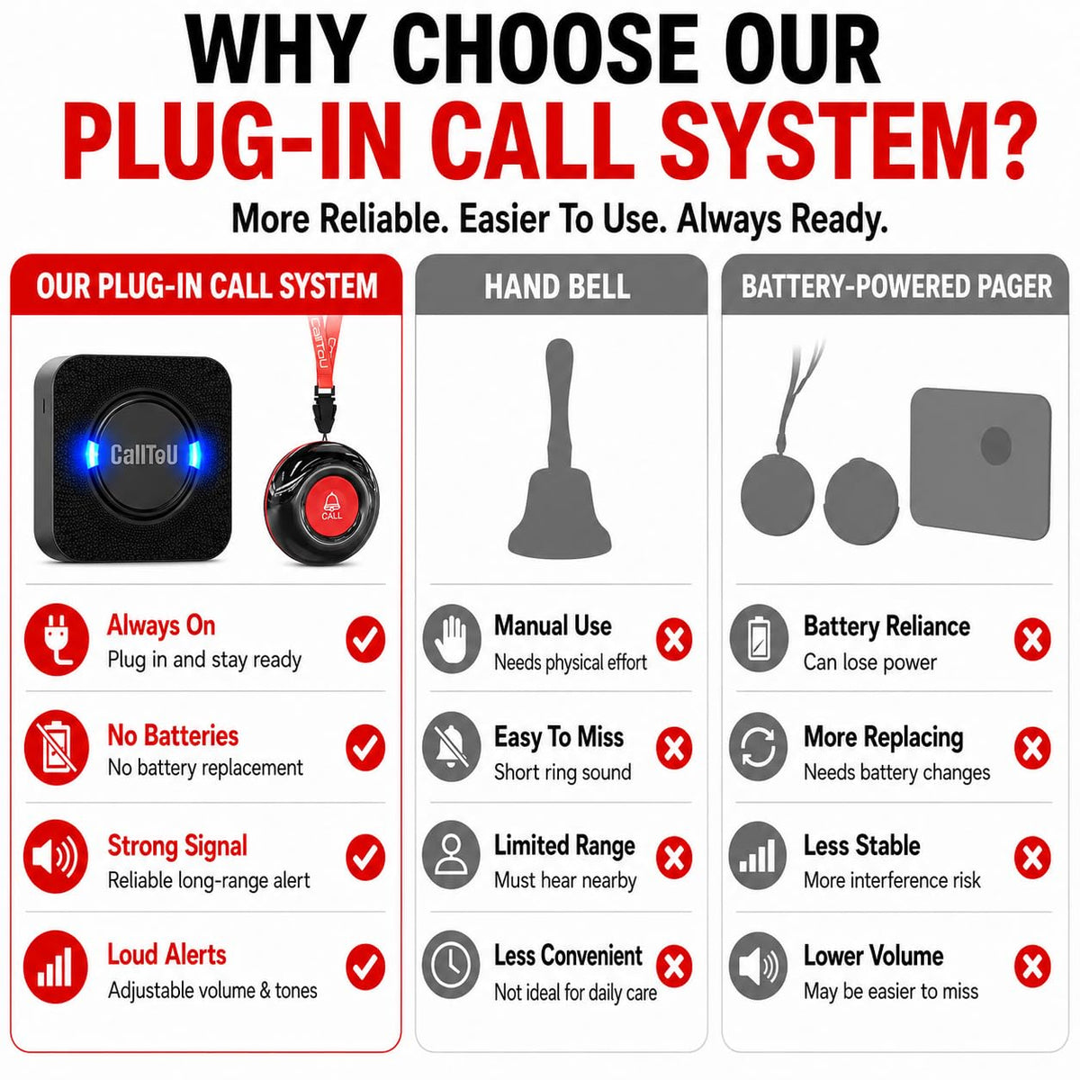 CallToU Caregiver Pager Call Button for Elderly Call Bell 2 - CallToU Official Imagery - 6