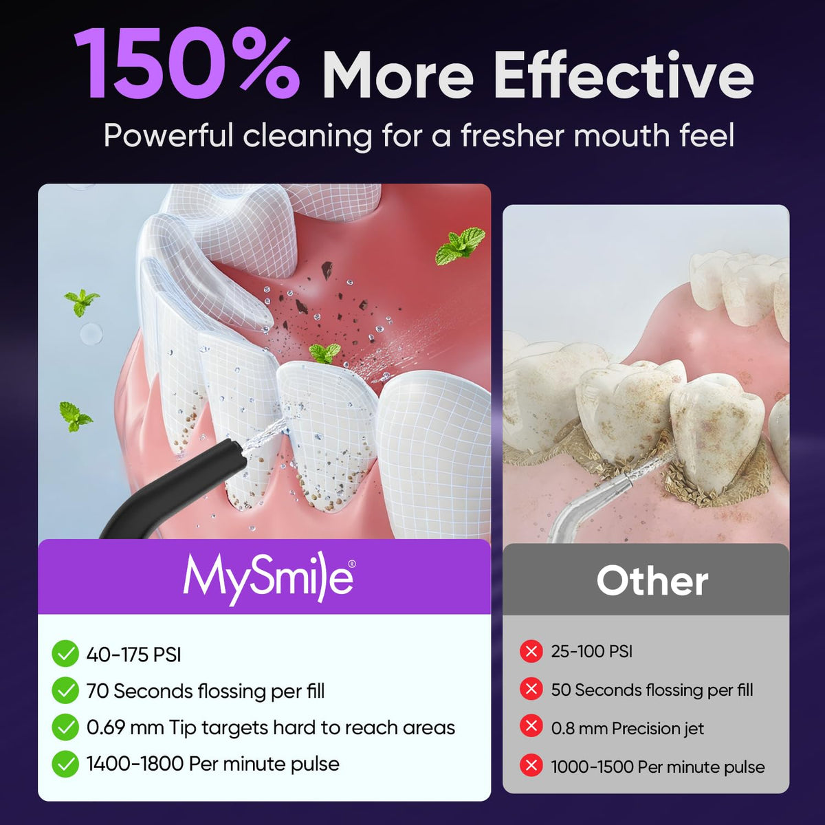 MySmile LP211 Water Flosser Cordless with 8 Tips, 260ML Tank – close-up detail in Black