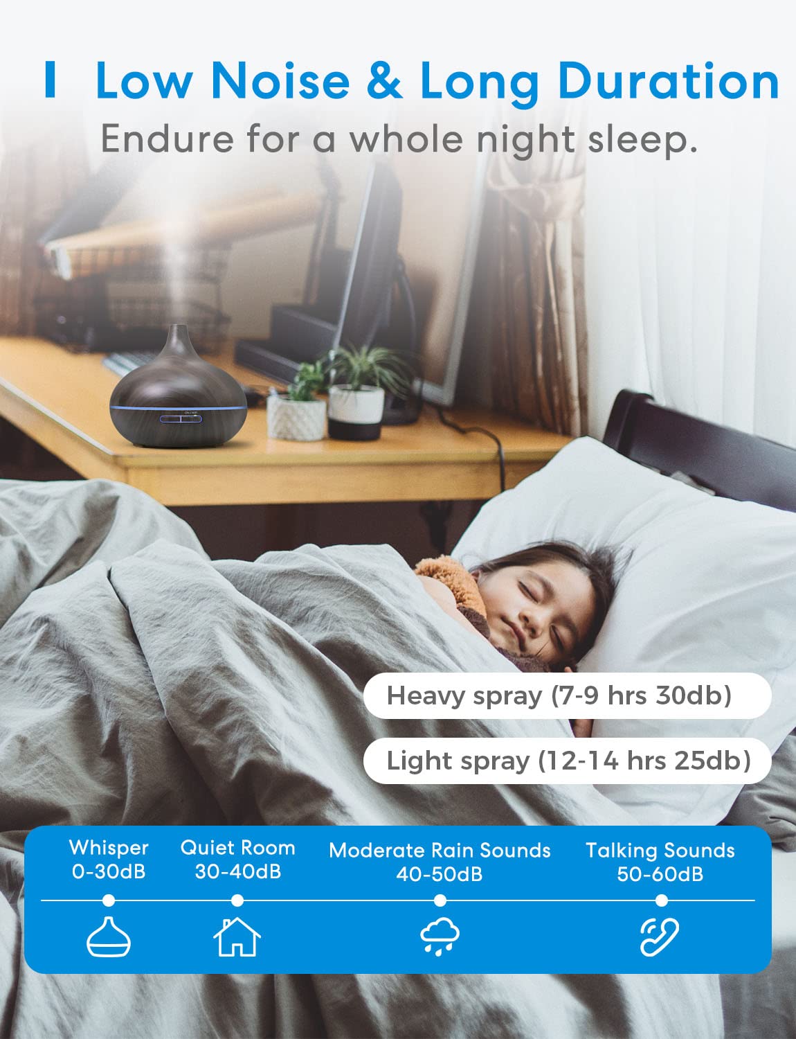 meross Smart Wi-Fi Essential Oil Diffuser, Voice & APP Control, RGB Lights – back view and specifications