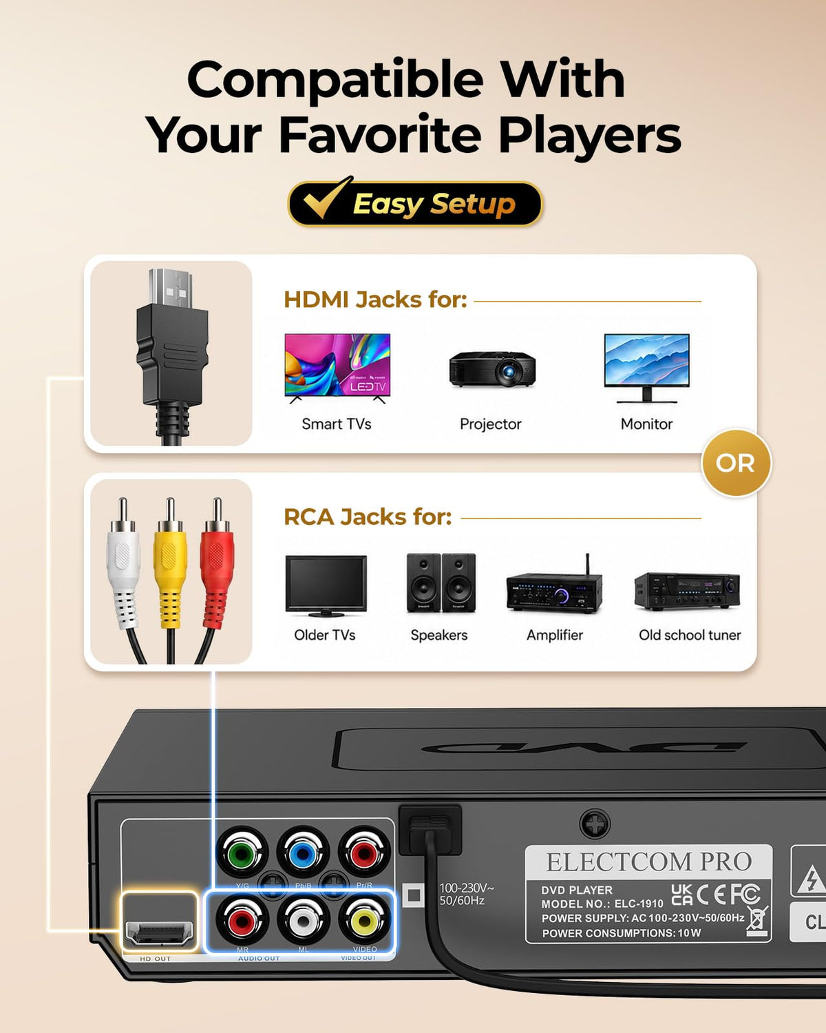 ELECTCOM PRO Region-Free DVD Player for TV with HDMI – product photo (DVD Players)